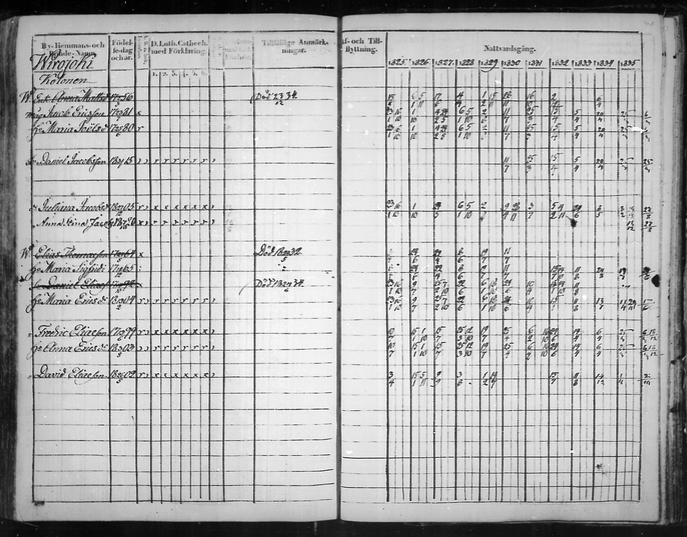 [ ../kirjat/Kirkonkirjat/virolahti/rippikirja_1825-1835_mko103-116/kuvat/367.jpg ]