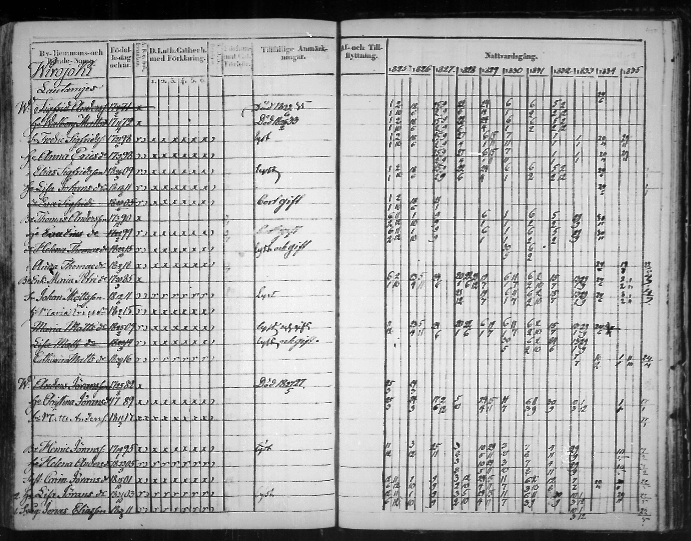 [ ../kirjat/Kirkonkirjat/virolahti/rippikirja_1825-1835_mko103-116/kuvat/369.jpg ]