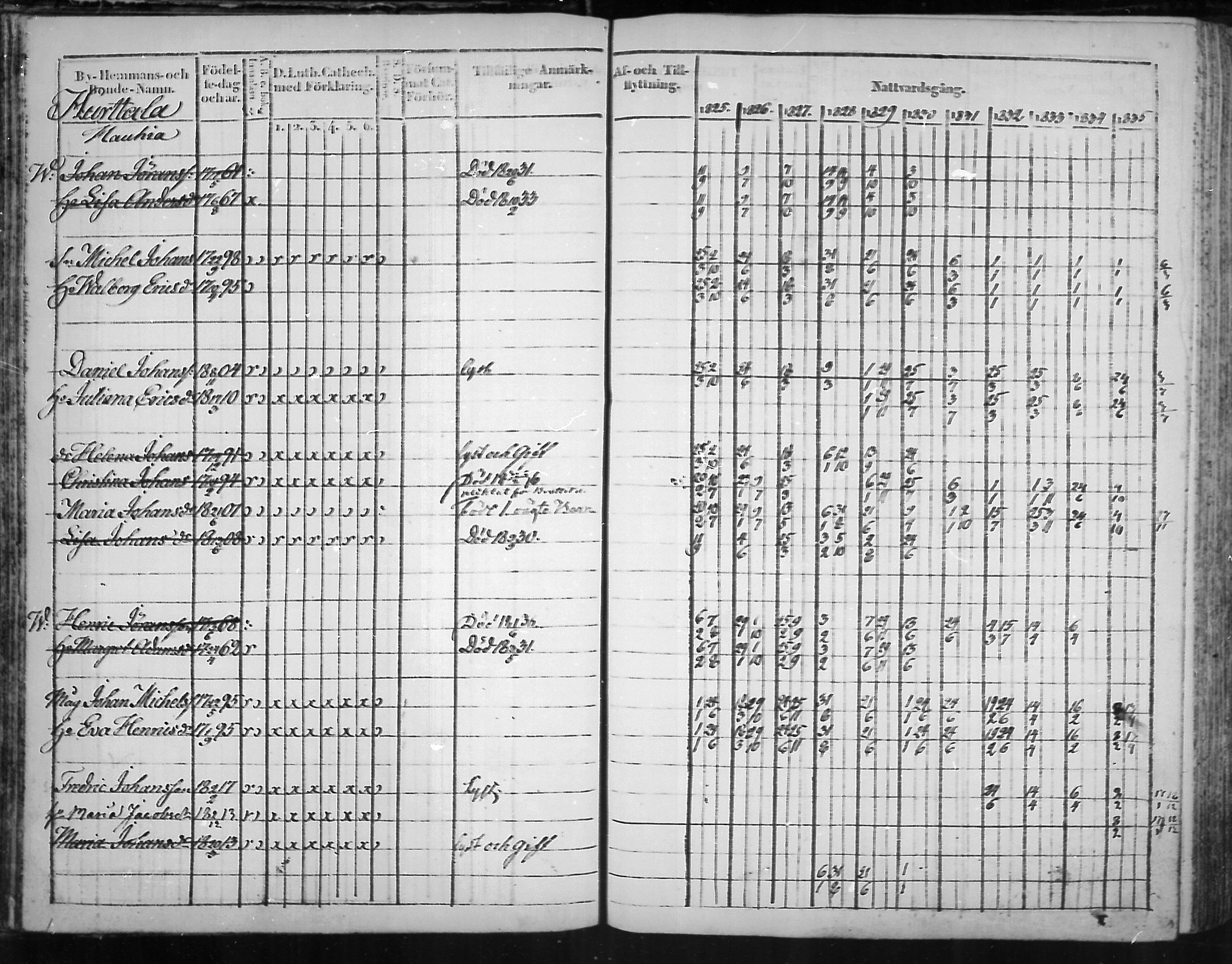 [ ../kirjat/Kirkonkirjat/virolahti/rippikirja_1825-1835_mko103-116/kuvat/37.jpg ]