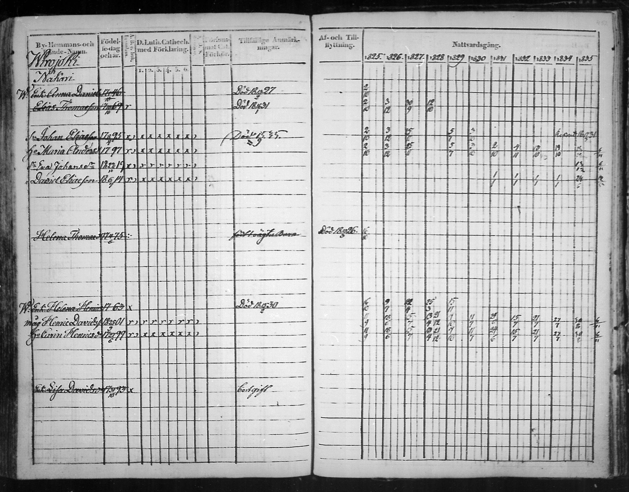 [ ../kirjat/Kirkonkirjat/virolahti/rippikirja_1825-1835_mko103-116/kuvat/371.jpg ]
