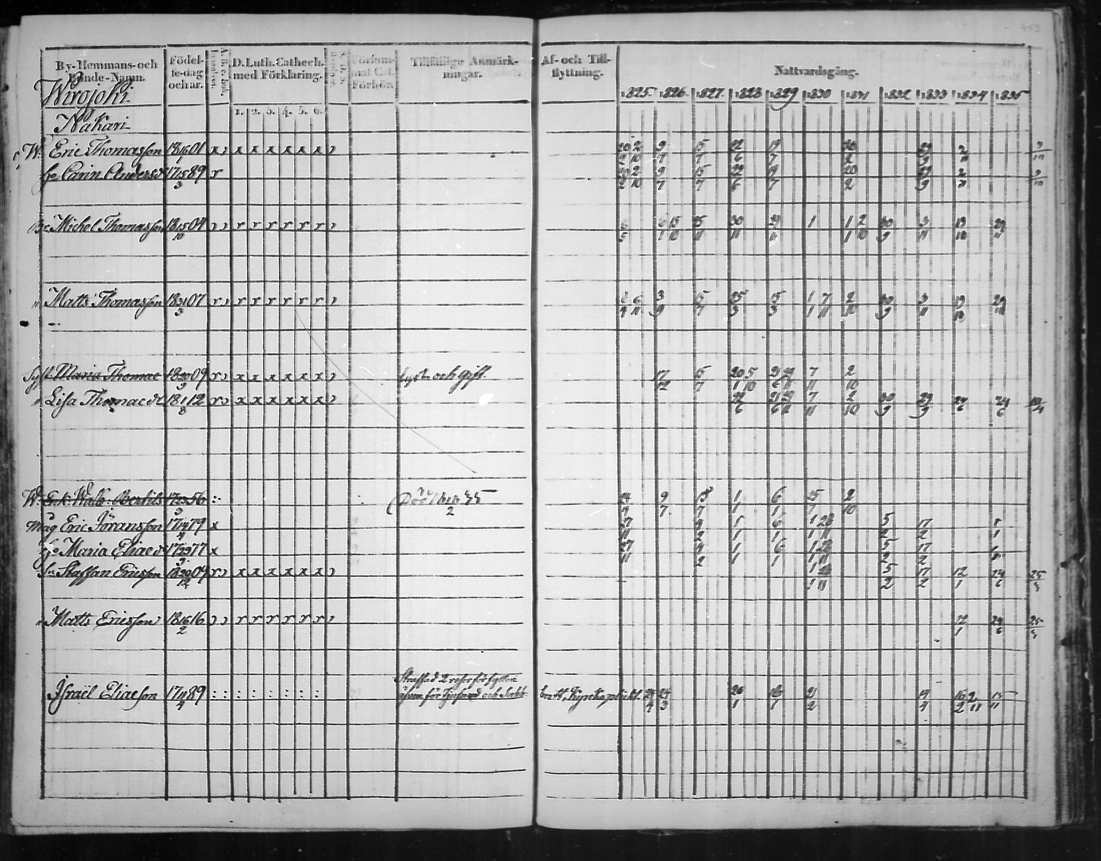 [ ../kirjat/Kirkonkirjat/virolahti/rippikirja_1825-1835_mko103-116/kuvat/372.jpg ]