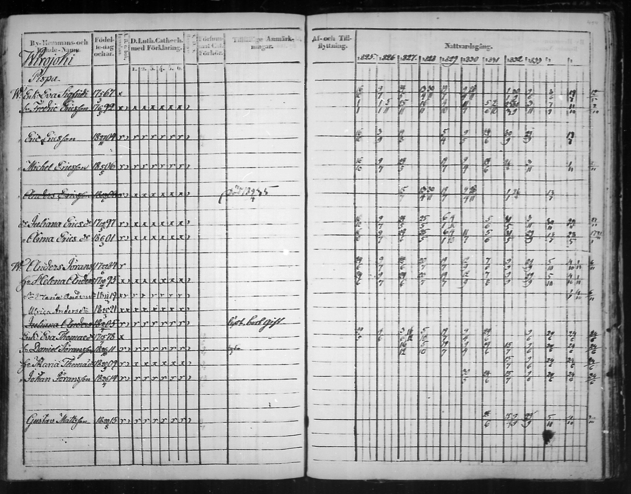 [ ../kirjat/Kirkonkirjat/virolahti/rippikirja_1825-1835_mko103-116/kuvat/373.jpg ]