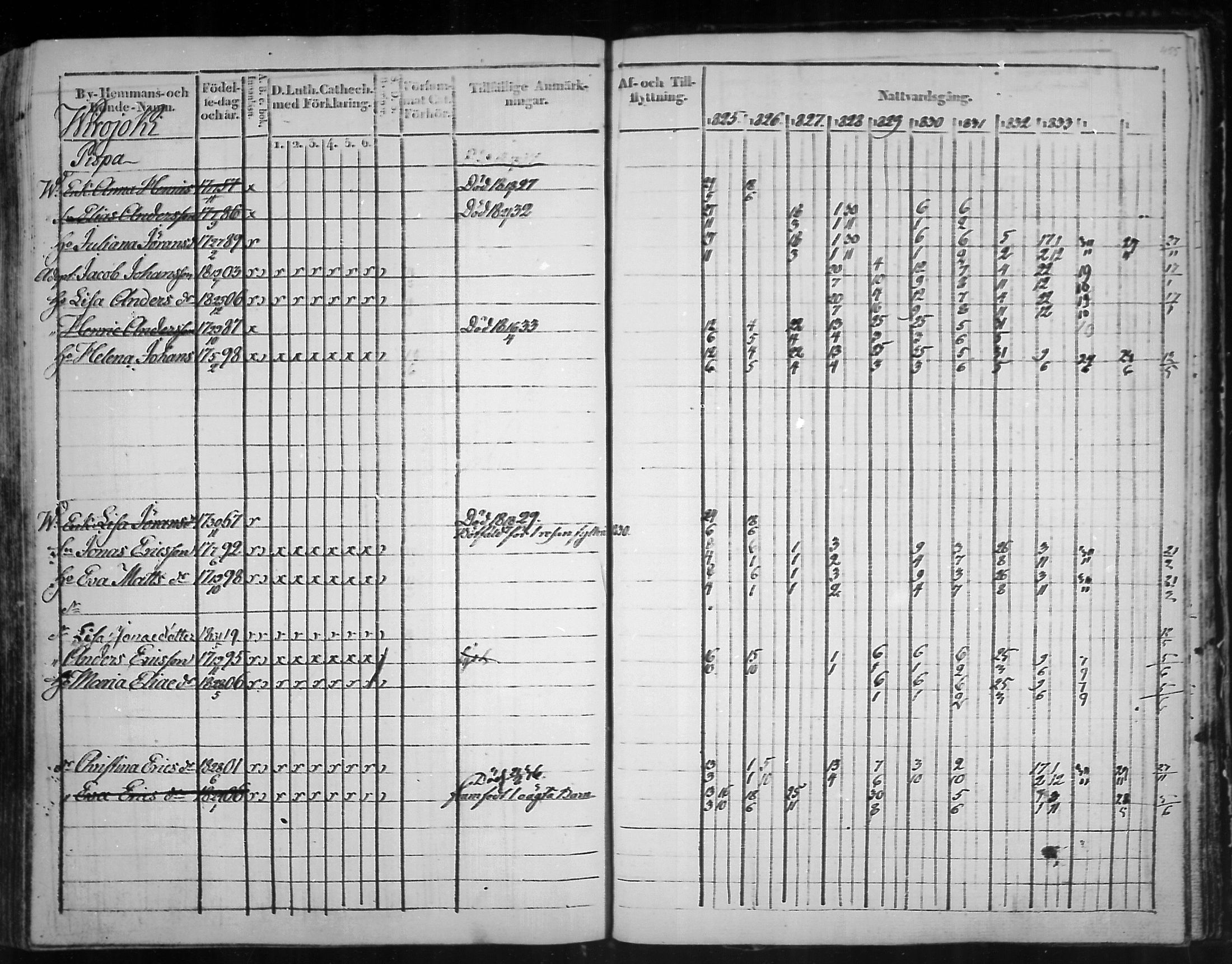 [ ../kirjat/Kirkonkirjat/virolahti/rippikirja_1825-1835_mko103-116/kuvat/374.jpg ]