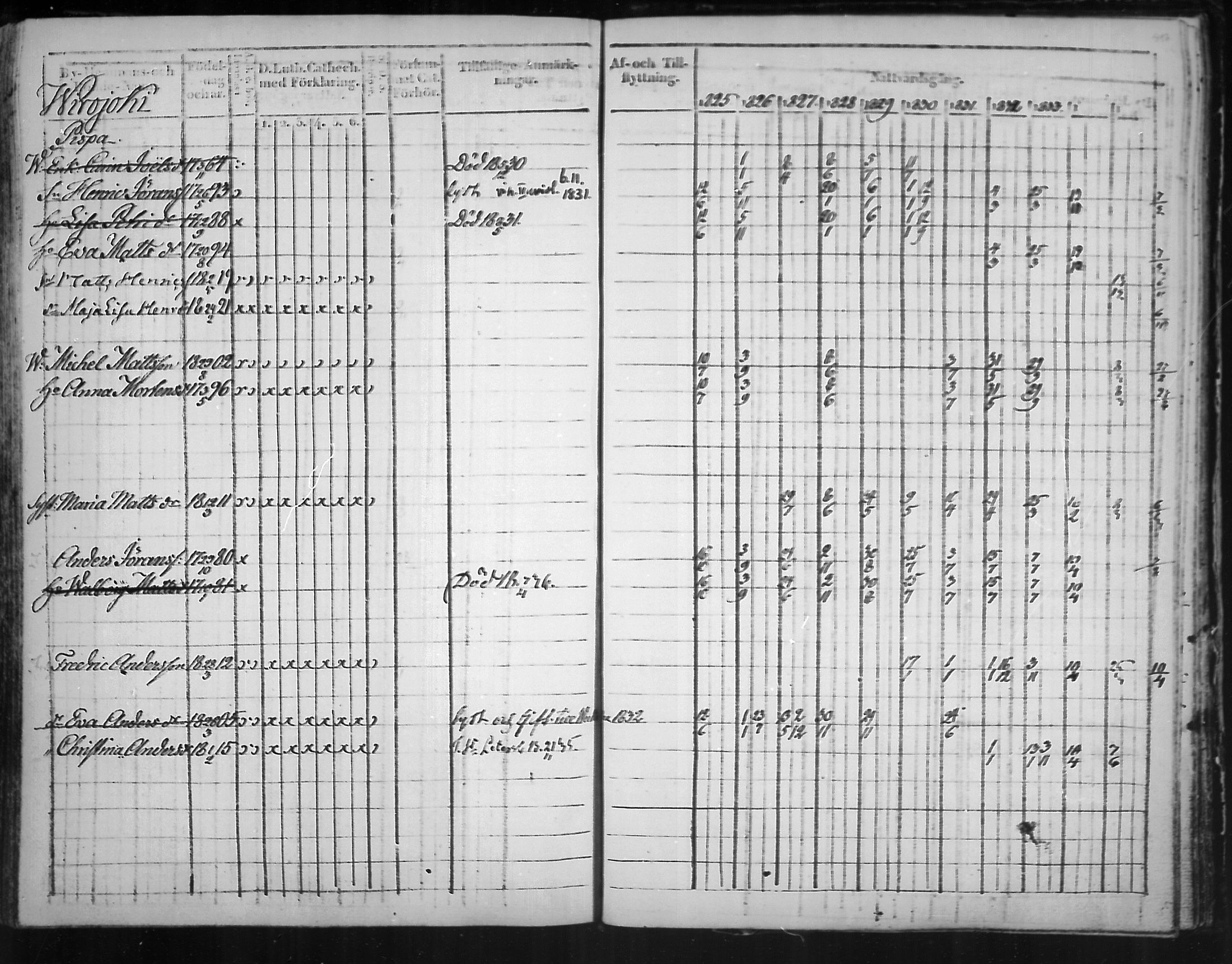 [ ../kirjat/Kirkonkirjat/virolahti/rippikirja_1825-1835_mko103-116/kuvat/375.jpg ]