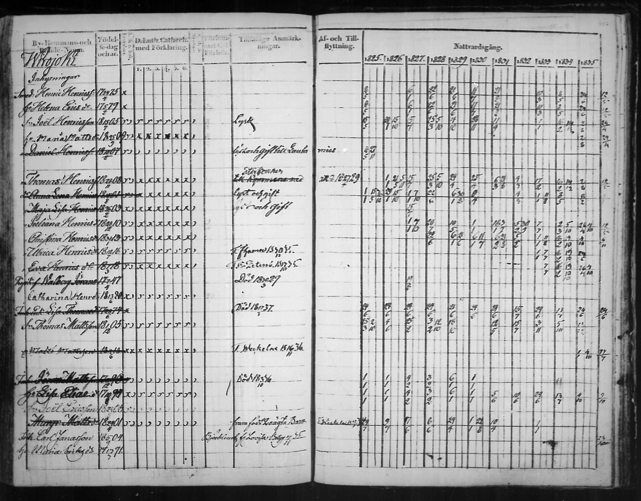 [ ../kirjat/Kirkonkirjat/virolahti/rippikirja_1825-1835_mko103-116/kuvat/376.jpg ]