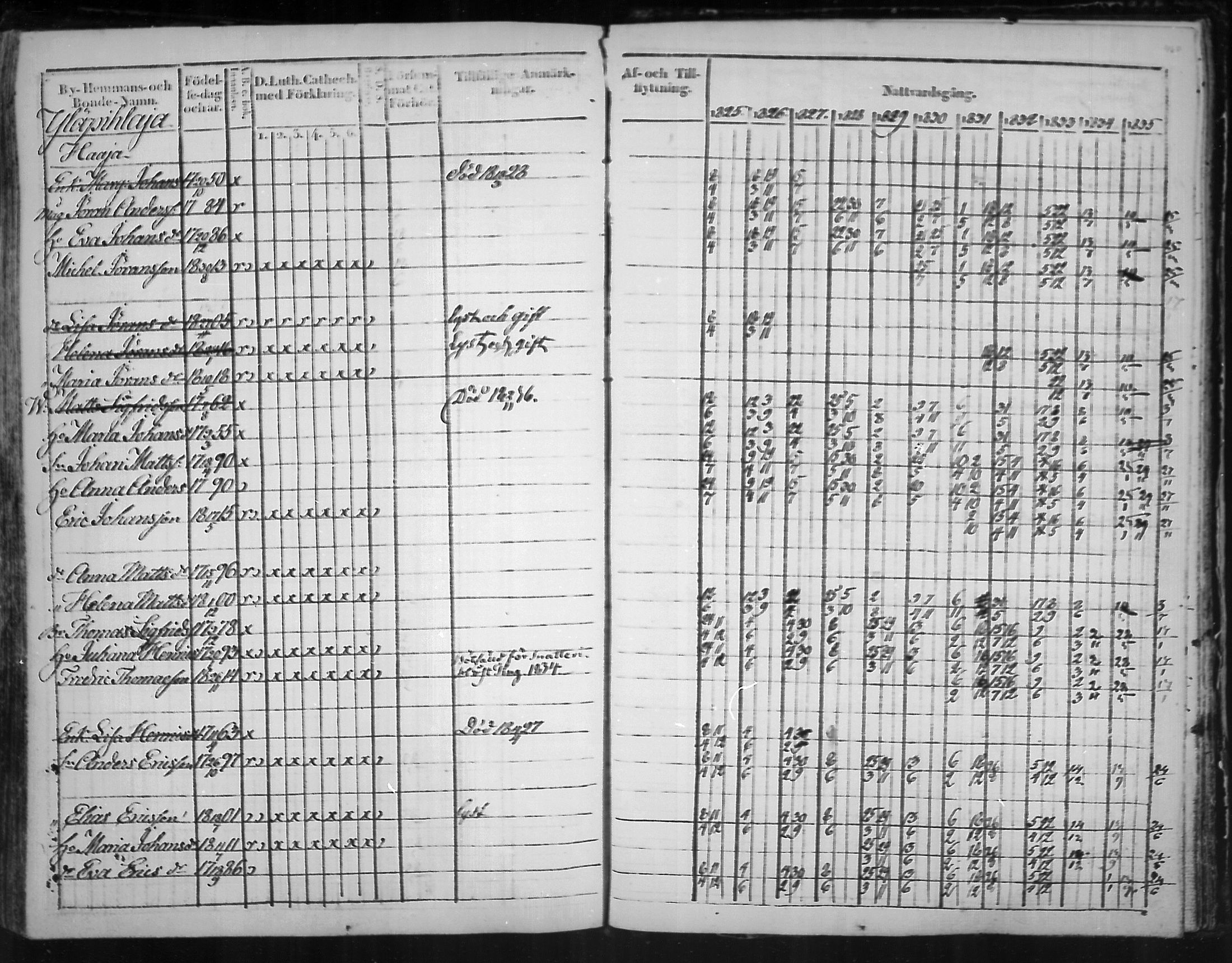 [ ../kirjat/Kirkonkirjat/virolahti/rippikirja_1825-1835_mko103-116/kuvat/379.jpg ]