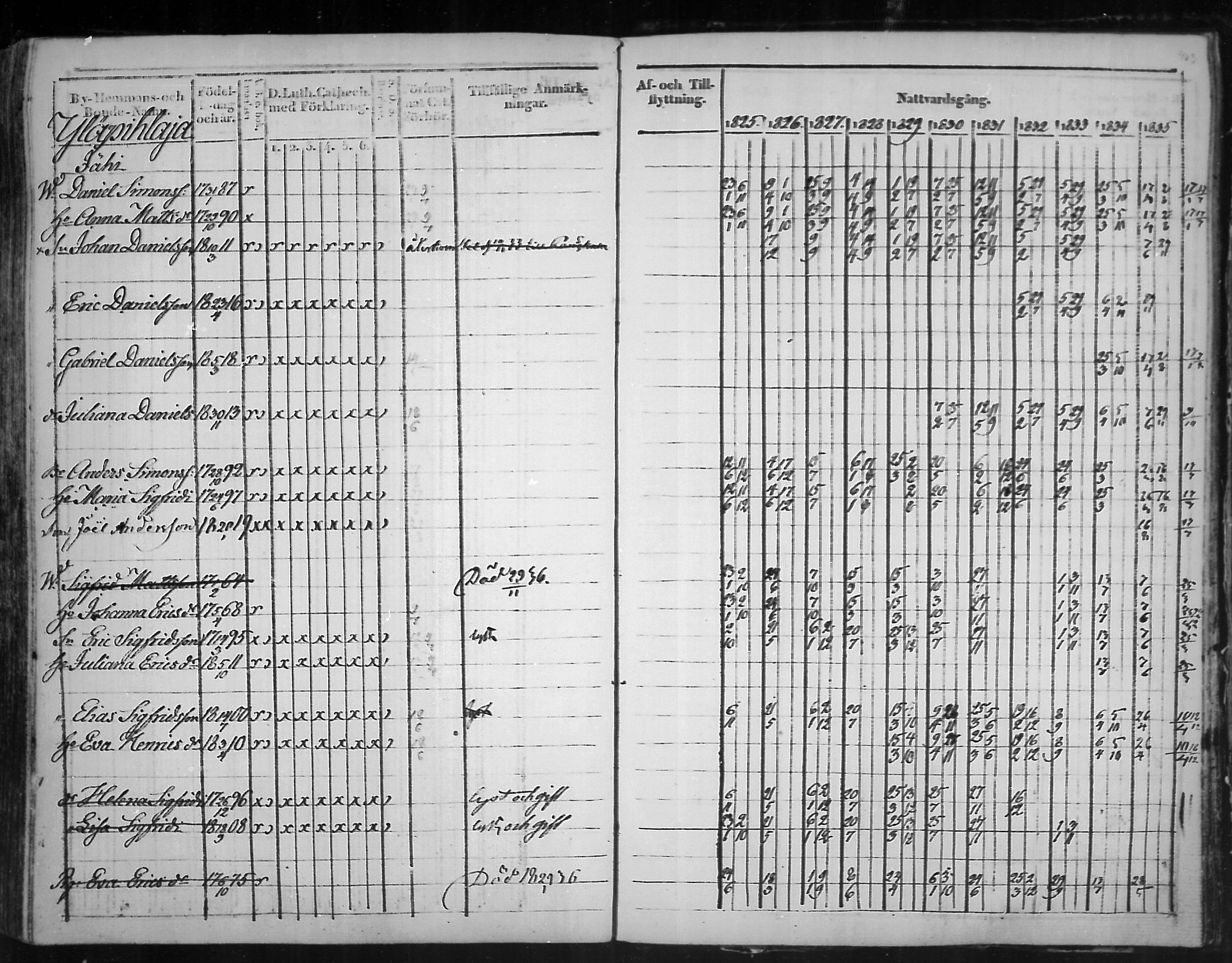 [ ../kirjat/Kirkonkirjat/virolahti/rippikirja_1825-1835_mko103-116/kuvat/382.jpg ]
