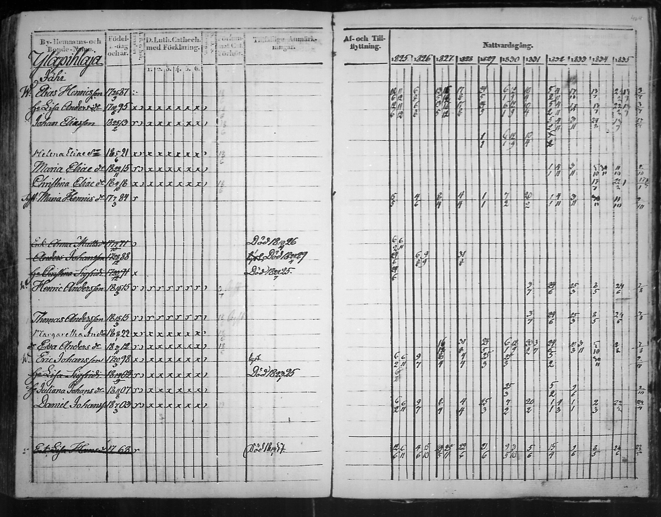 [ ../kirjat/Kirkonkirjat/virolahti/rippikirja_1825-1835_mko103-116/kuvat/383.jpg ]