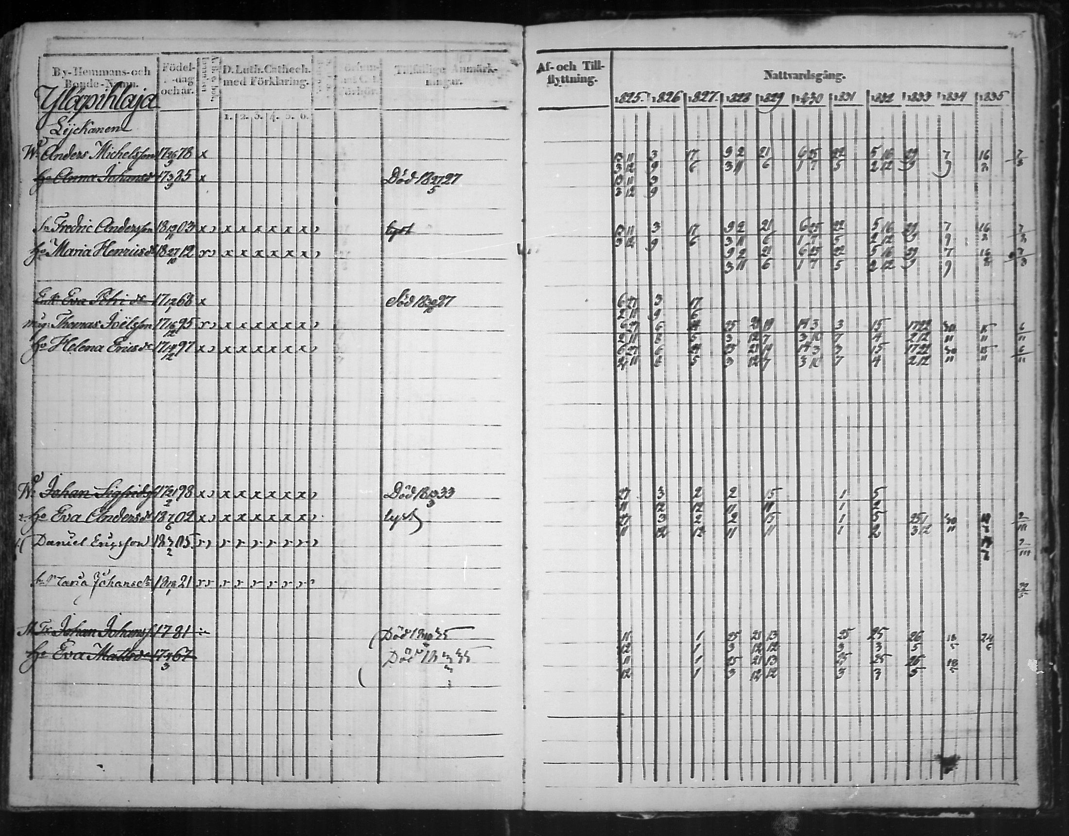 [ ../kirjat/Kirkonkirjat/virolahti/rippikirja_1825-1835_mko103-116/kuvat/384.jpg ]
