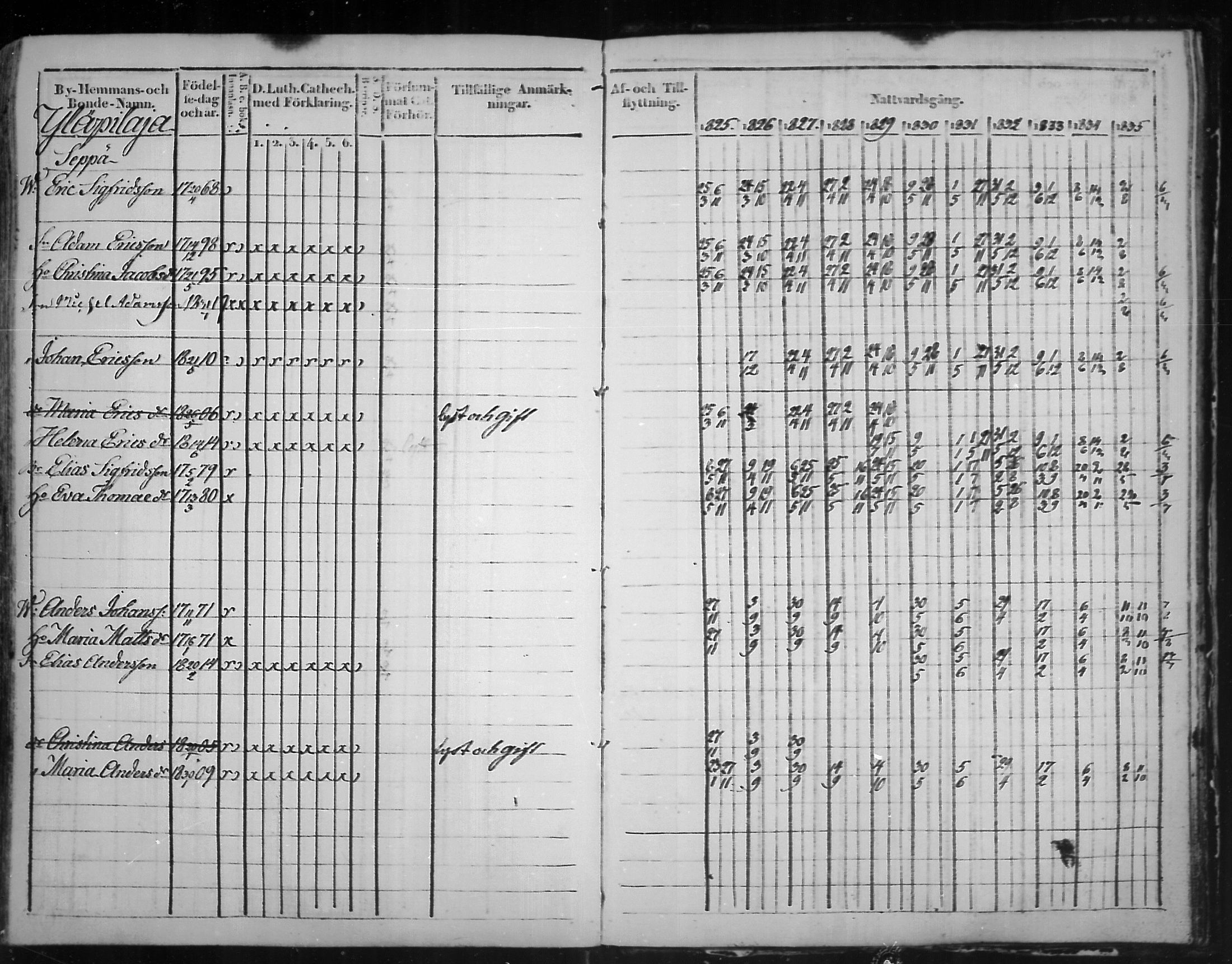 [ ../kirjat/Kirkonkirjat/virolahti/rippikirja_1825-1835_mko103-116/kuvat/386.jpg ]
