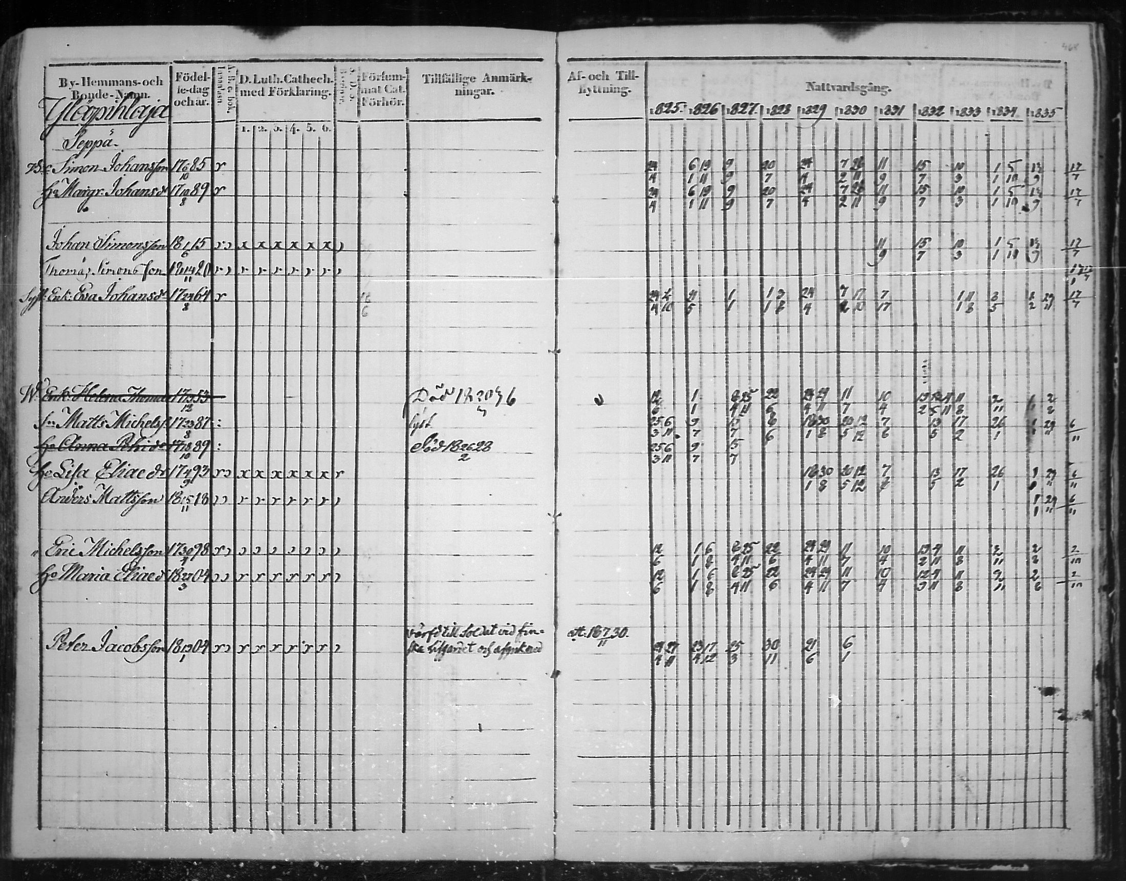 [ ../kirjat/Kirkonkirjat/virolahti/rippikirja_1825-1835_mko103-116/kuvat/387.jpg ]