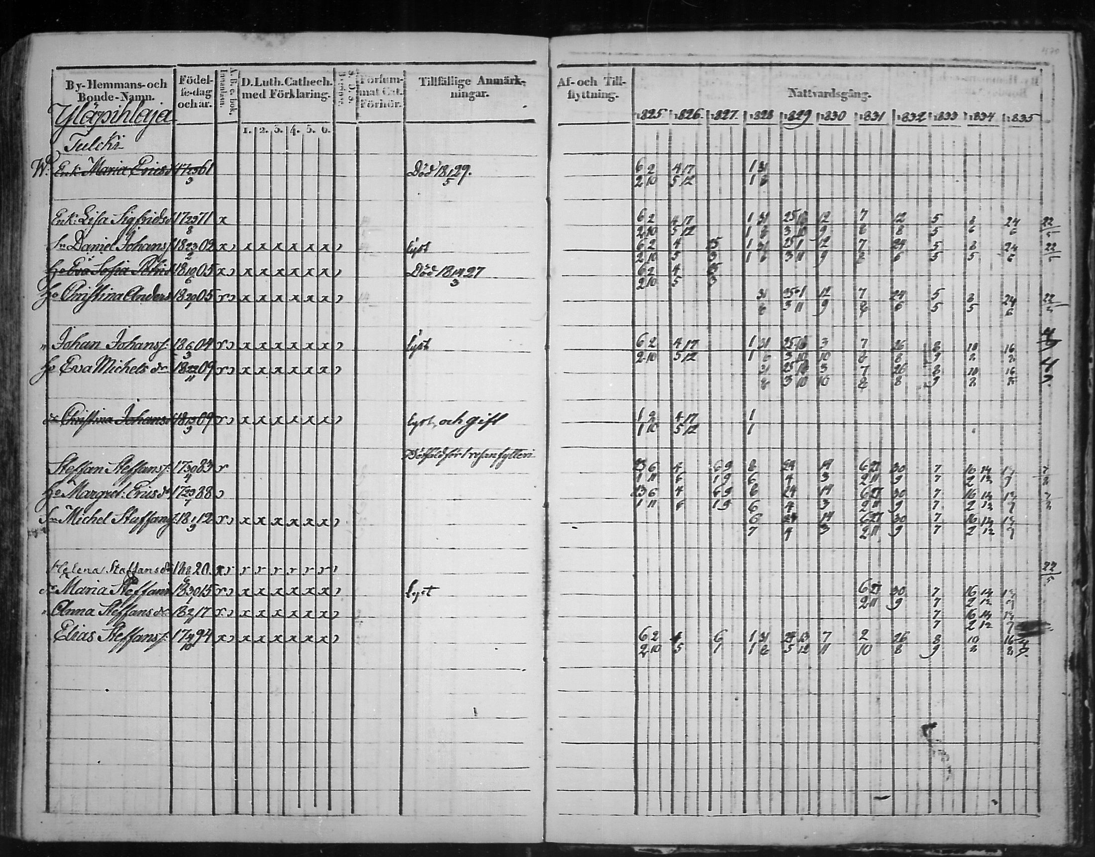 [ ../kirjat/Kirkonkirjat/virolahti/rippikirja_1825-1835_mko103-116/kuvat/389.jpg ]
