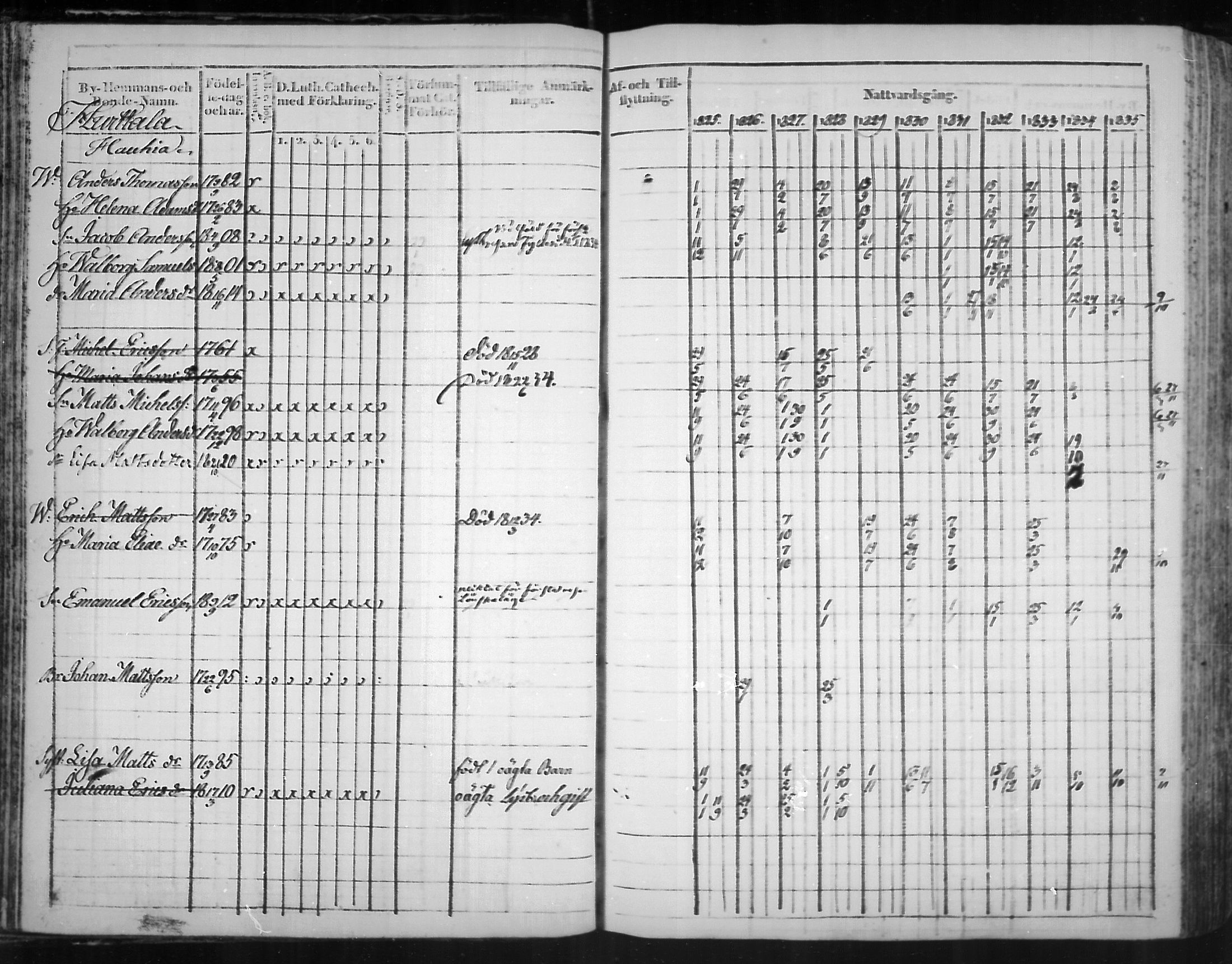 [ ../kirjat/Kirkonkirjat/virolahti/rippikirja_1825-1835_mko103-116/kuvat/39.jpg ]