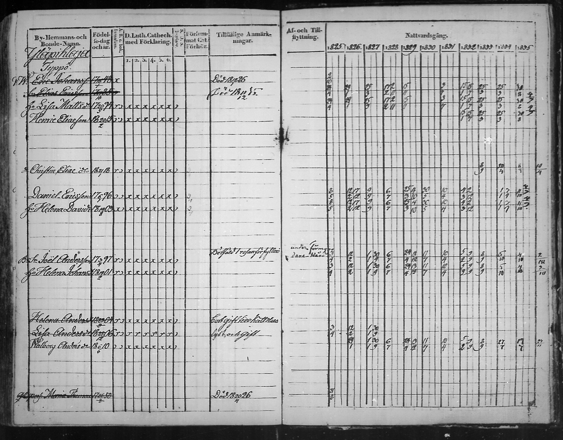 [ ../kirjat/Kirkonkirjat/virolahti/rippikirja_1825-1835_mko103-116/kuvat/390.jpg ]