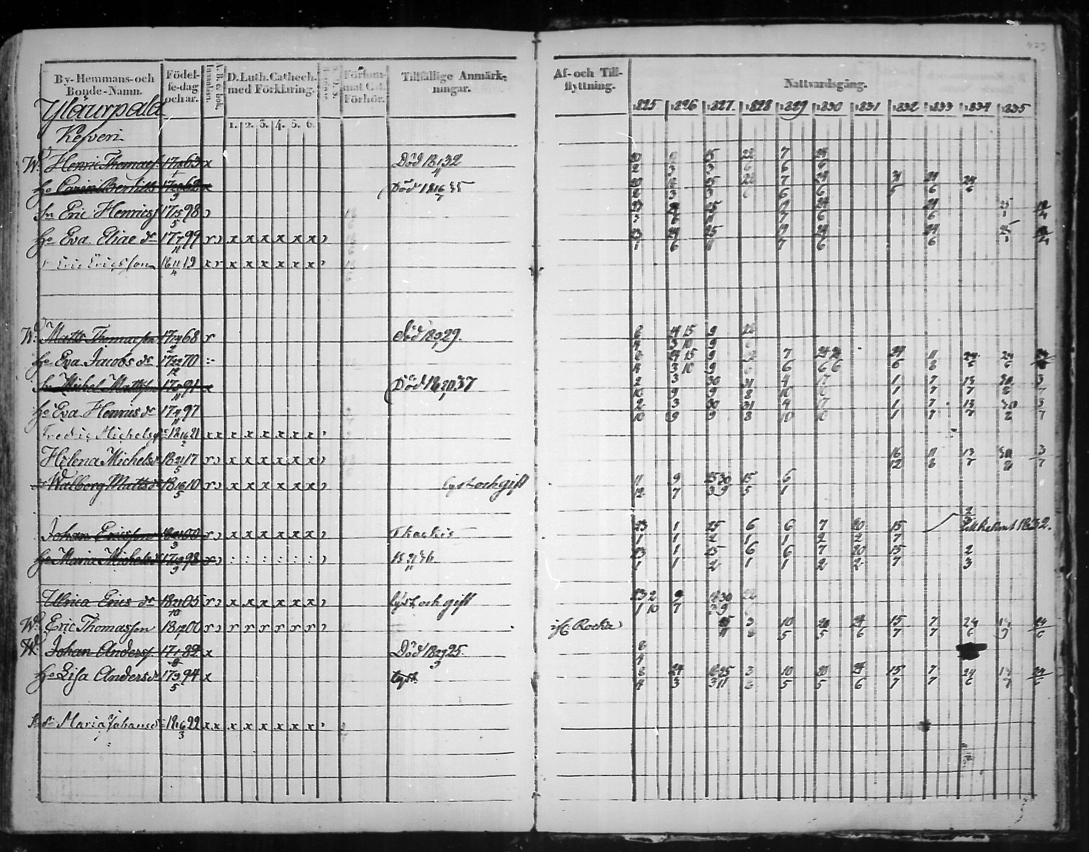 [ ../kirjat/Kirkonkirjat/virolahti/rippikirja_1825-1835_mko103-116/kuvat/392.jpg ]