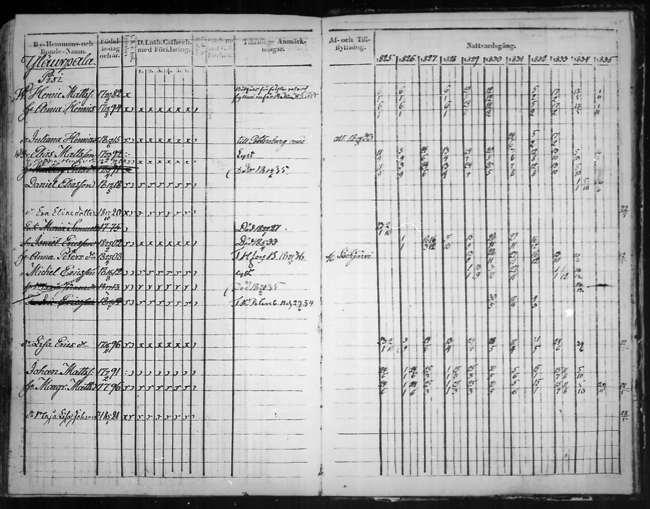 [ ../kirjat/Kirkonkirjat/virolahti/rippikirja_1825-1835_mko103-116/kuvat/394.jpg ]
