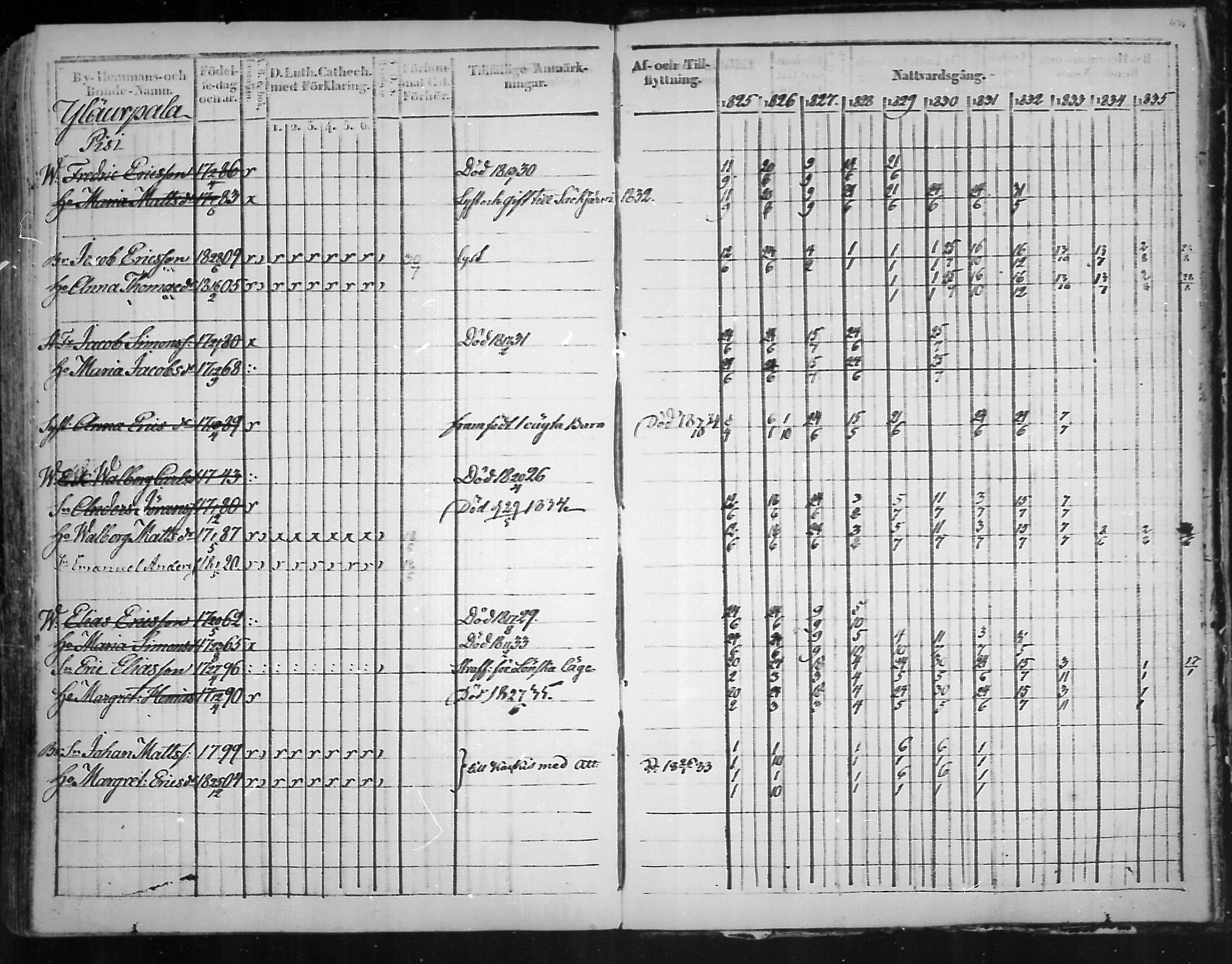 [ ../kirjat/Kirkonkirjat/virolahti/rippikirja_1825-1835_mko103-116/kuvat/395.jpg ]