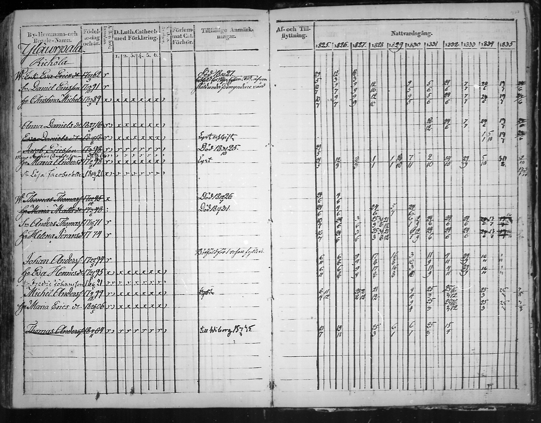 [ ../kirjat/Kirkonkirjat/virolahti/rippikirja_1825-1835_mko103-116/kuvat/396.jpg ]