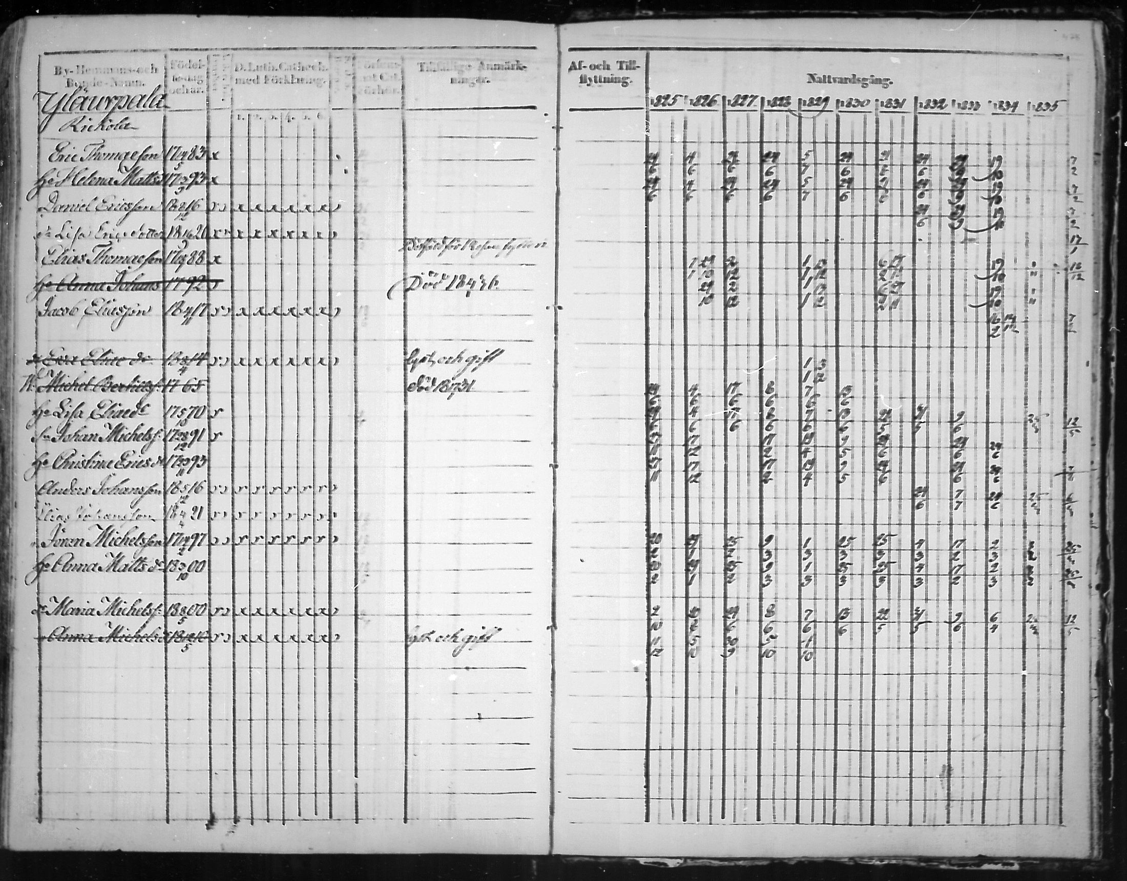 [ ../kirjat/Kirkonkirjat/virolahti/rippikirja_1825-1835_mko103-116/kuvat/397.jpg ]
