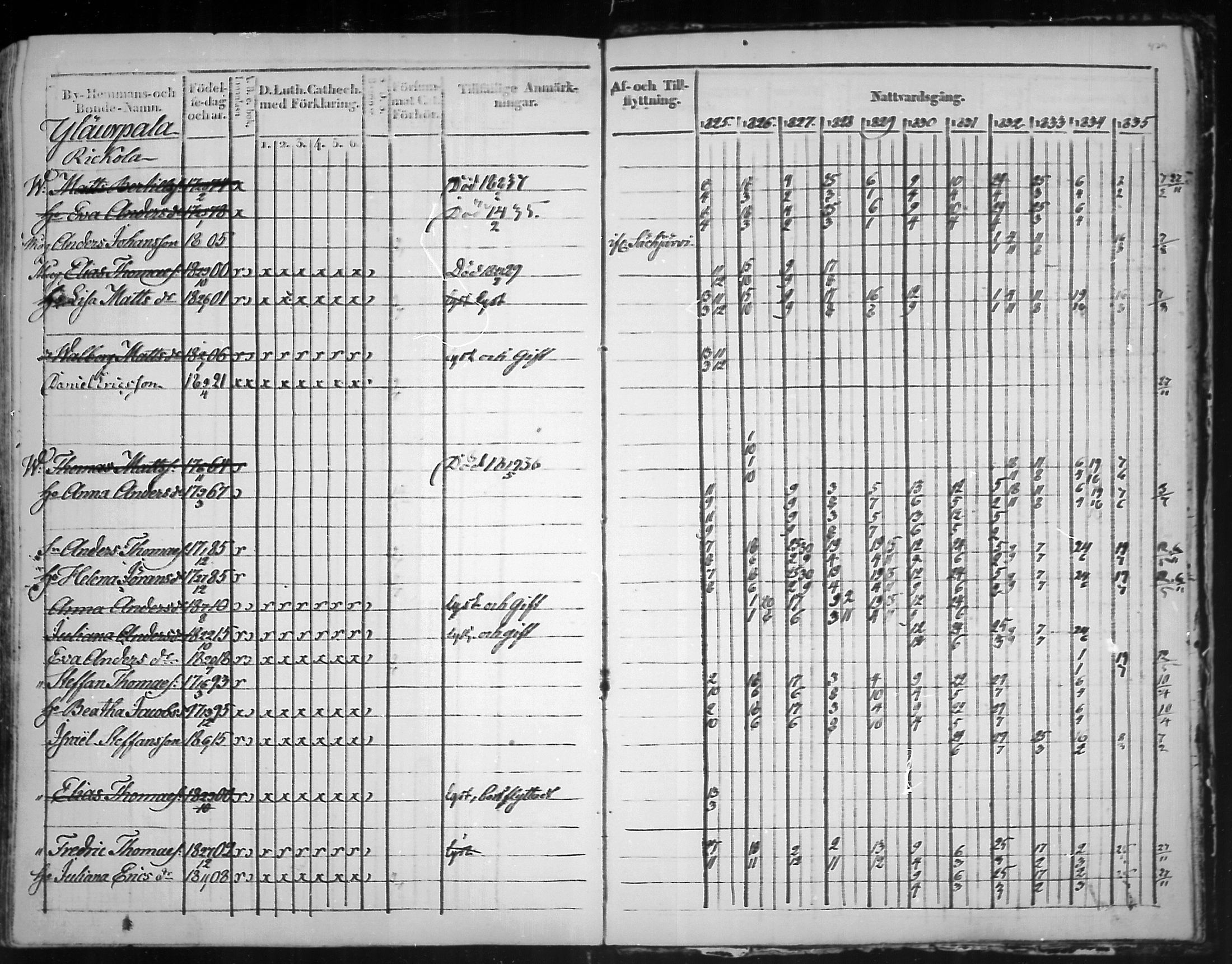 [ ../kirjat/Kirkonkirjat/virolahti/rippikirja_1825-1835_mko103-116/kuvat/398.jpg ]