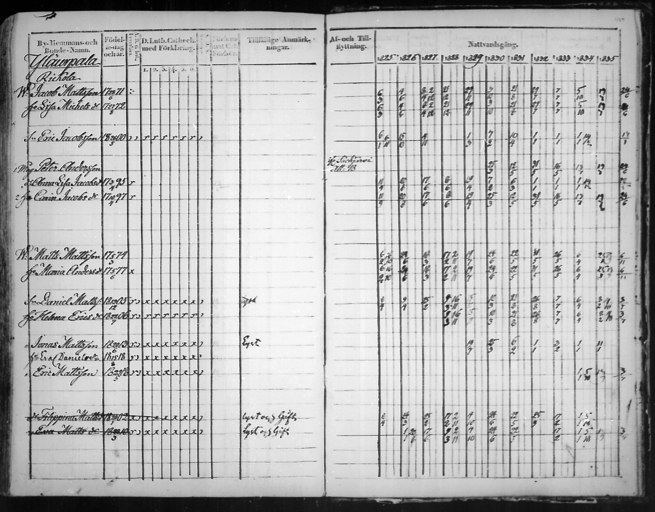 [ ../kirjat/Kirkonkirjat/virolahti/rippikirja_1825-1835_mko103-116/kuvat/399.jpg ]