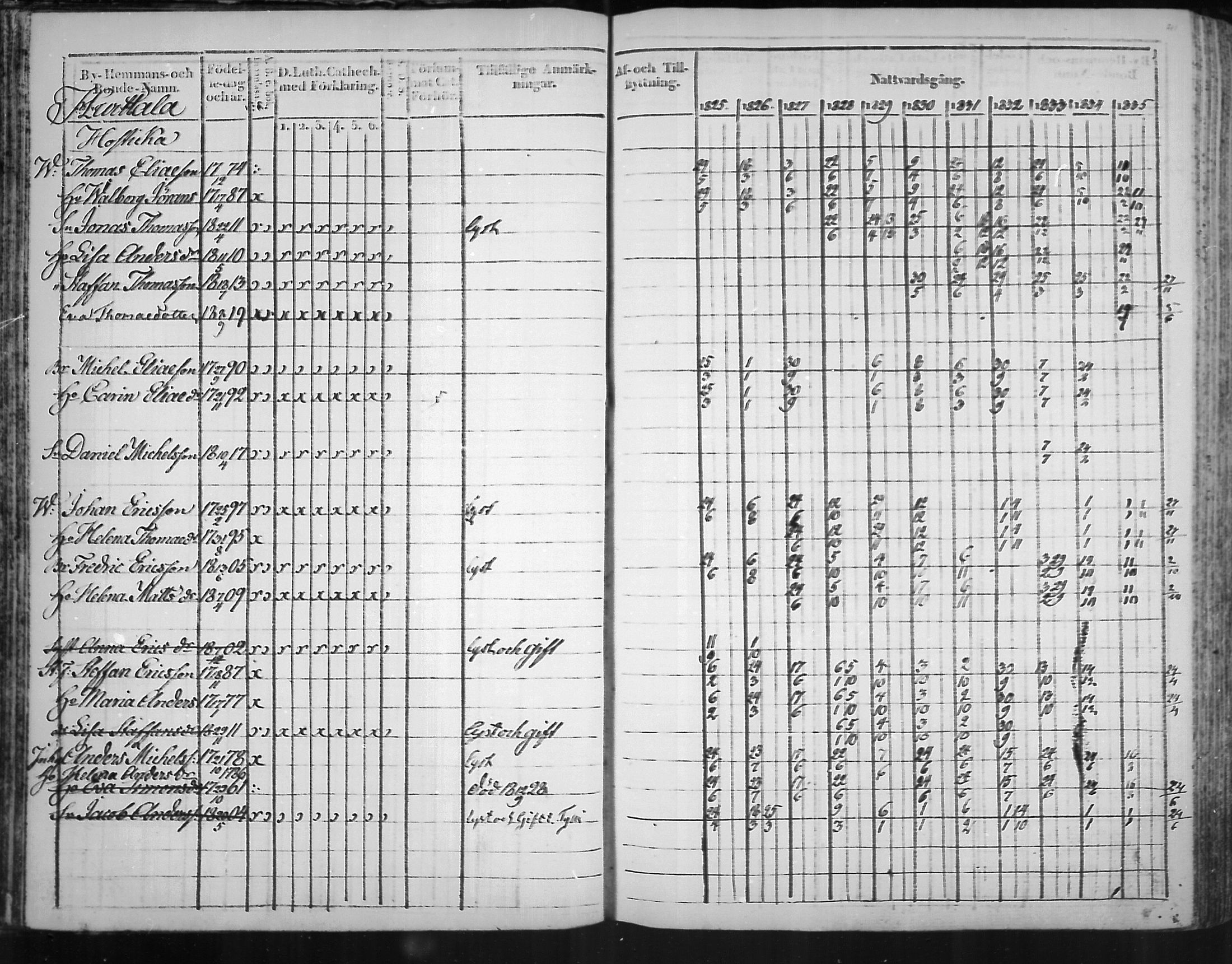 [ ../kirjat/Kirkonkirjat/virolahti/rippikirja_1825-1835_mko103-116/kuvat/40.jpg ]