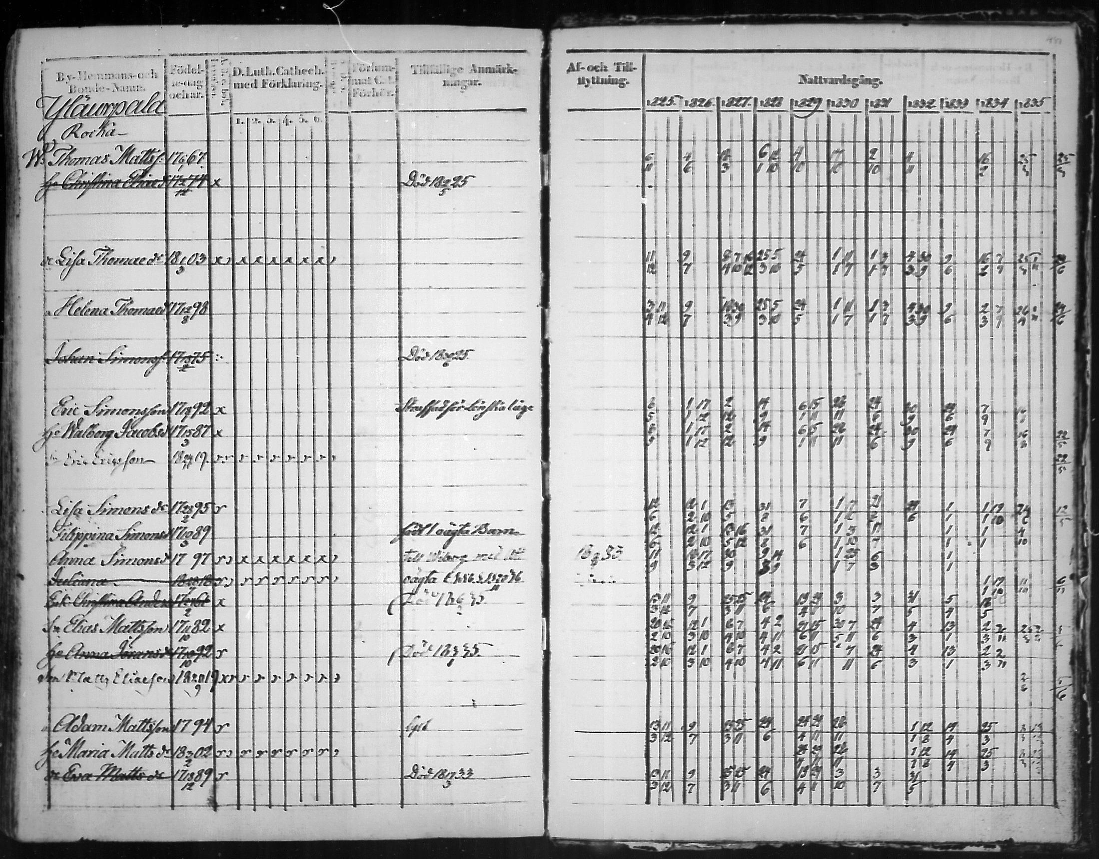 [ ../kirjat/Kirkonkirjat/virolahti/rippikirja_1825-1835_mko103-116/kuvat/400.jpg ]