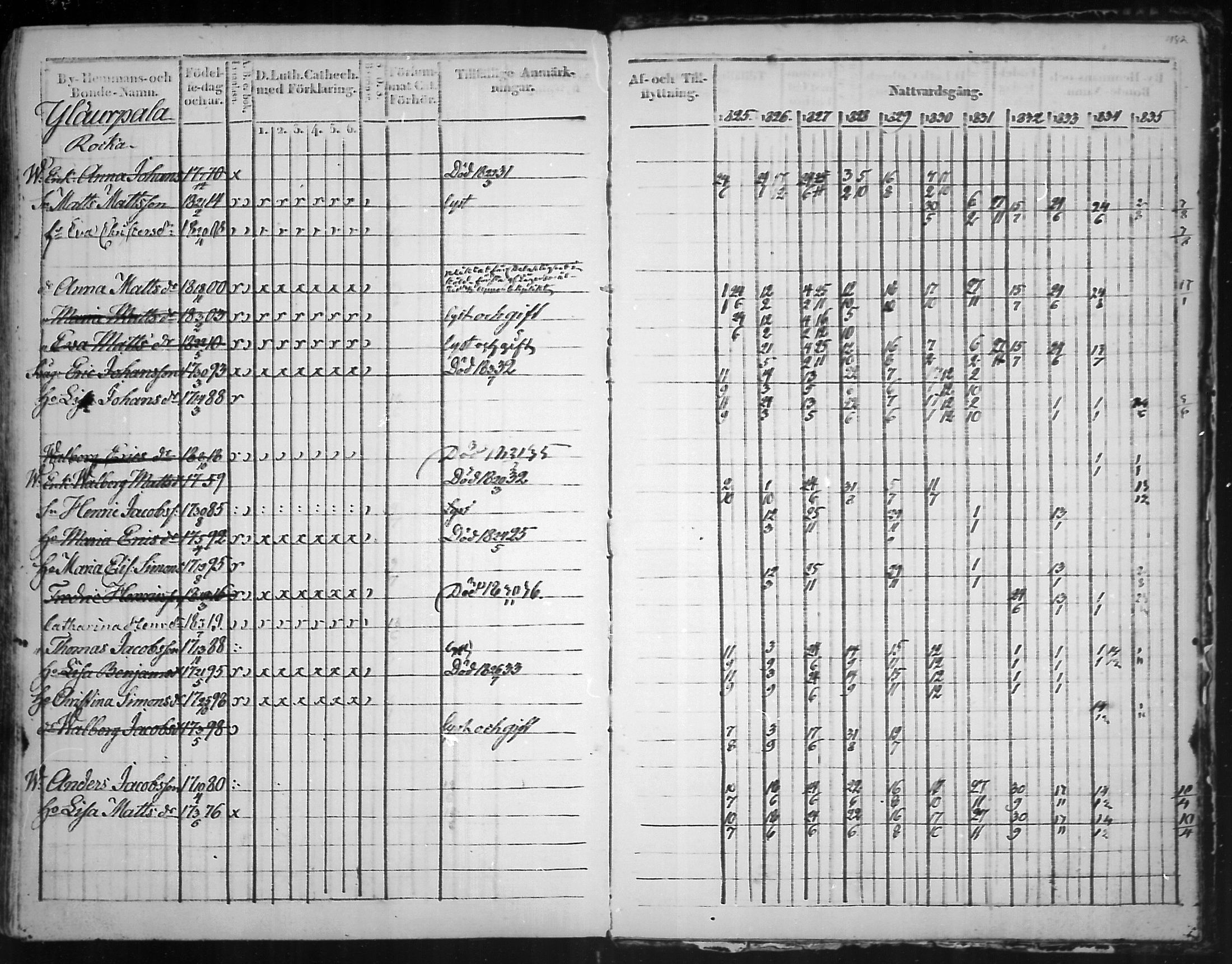 [ ../kirjat/Kirkonkirjat/virolahti/rippikirja_1825-1835_mko103-116/kuvat/401.jpg ]