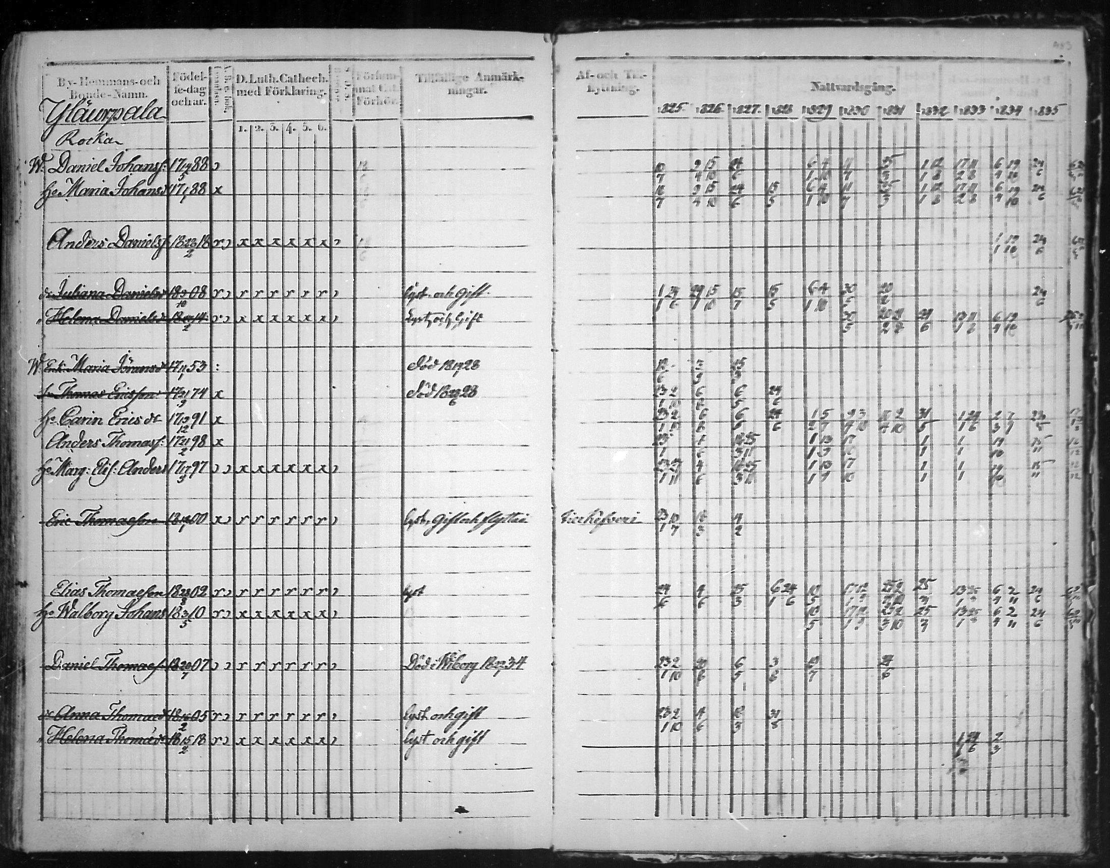 [ ../kirjat/Kirkonkirjat/virolahti/rippikirja_1825-1835_mko103-116/kuvat/402.jpg ]
