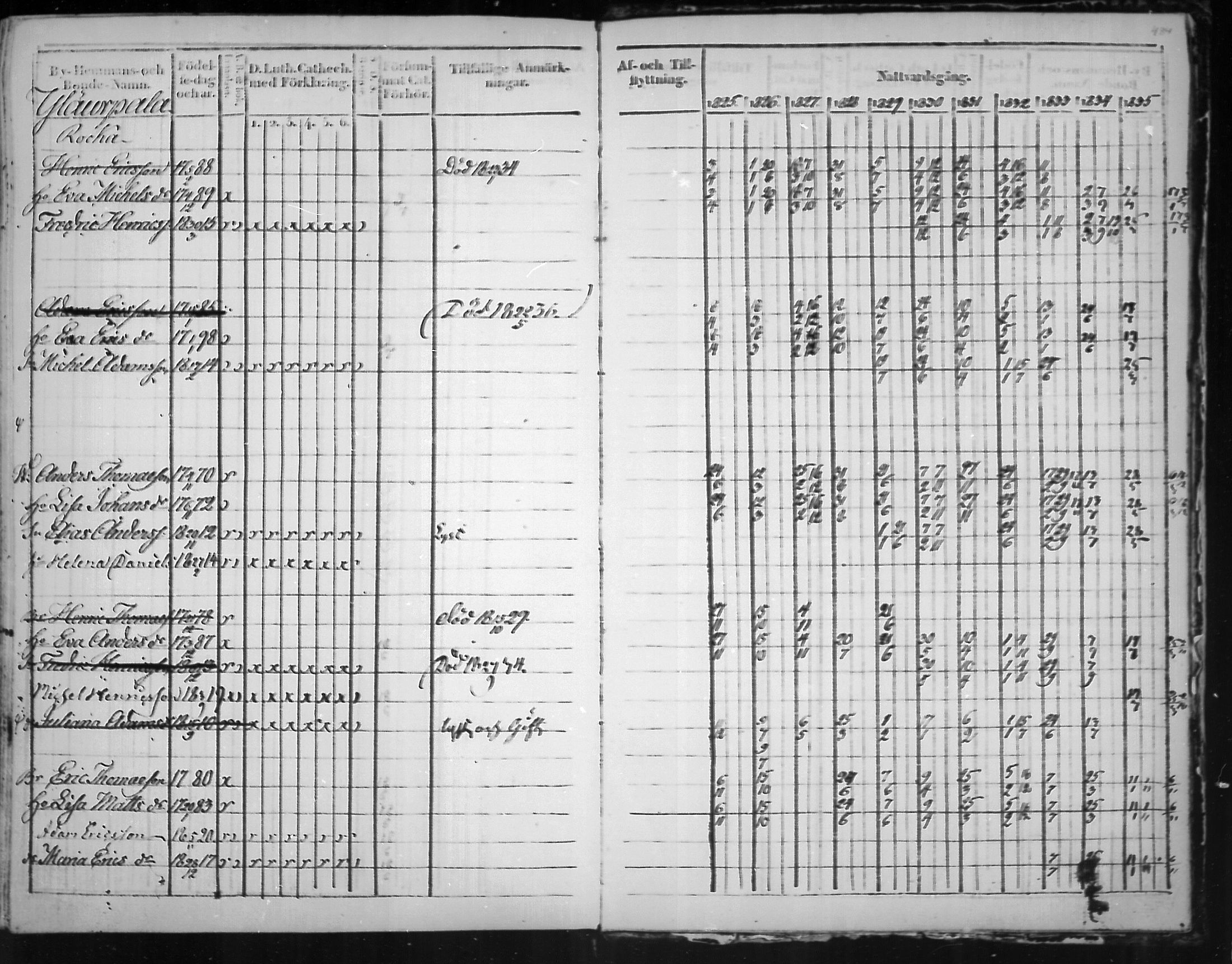 [ ../kirjat/Kirkonkirjat/virolahti/rippikirja_1825-1835_mko103-116/kuvat/403.jpg ]