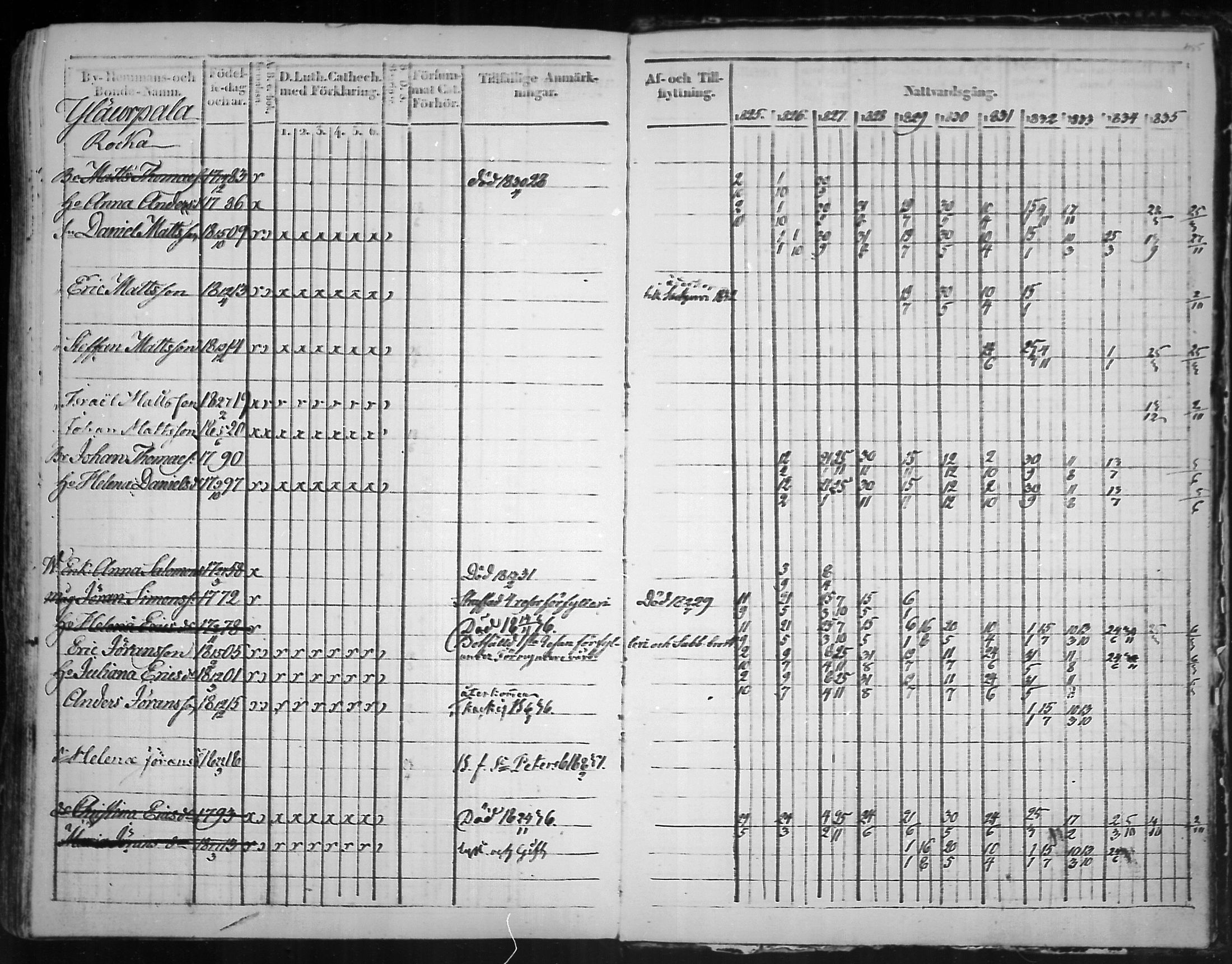 [ ../kirjat/Kirkonkirjat/virolahti/rippikirja_1825-1835_mko103-116/kuvat/404.jpg ]