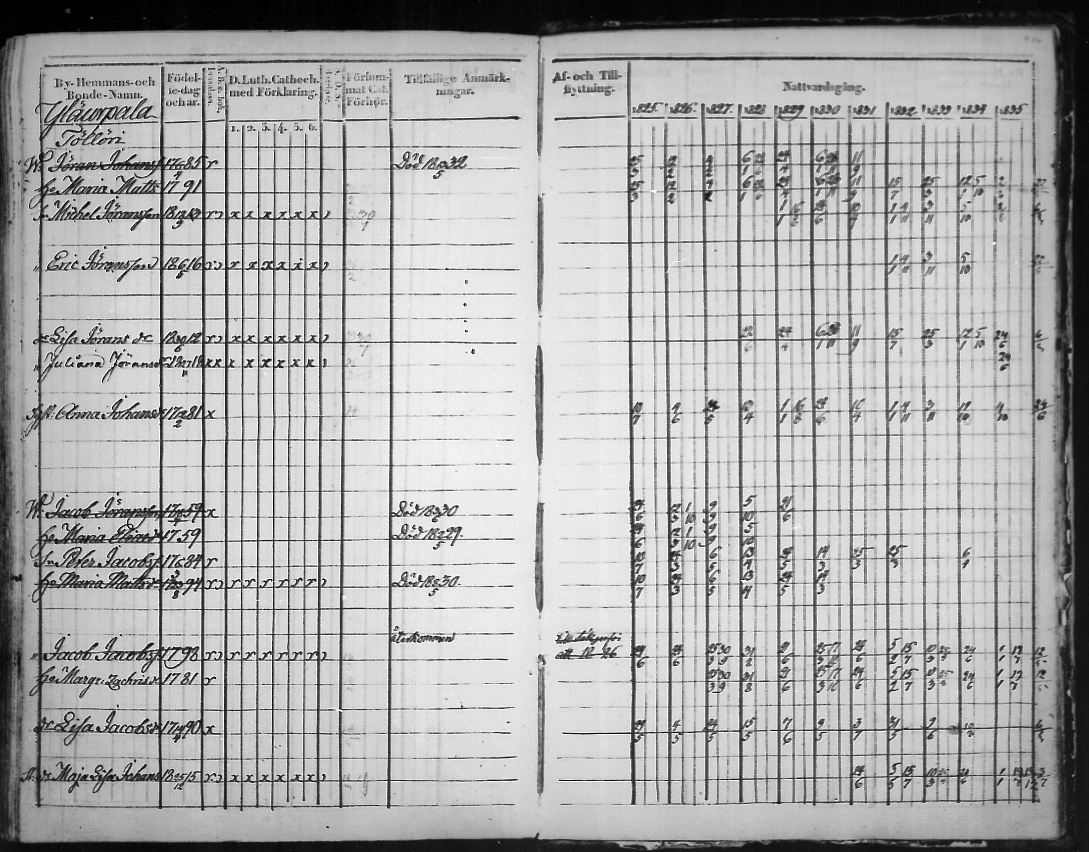 [ ../kirjat/Kirkonkirjat/virolahti/rippikirja_1825-1835_mko103-116/kuvat/405.jpg ]