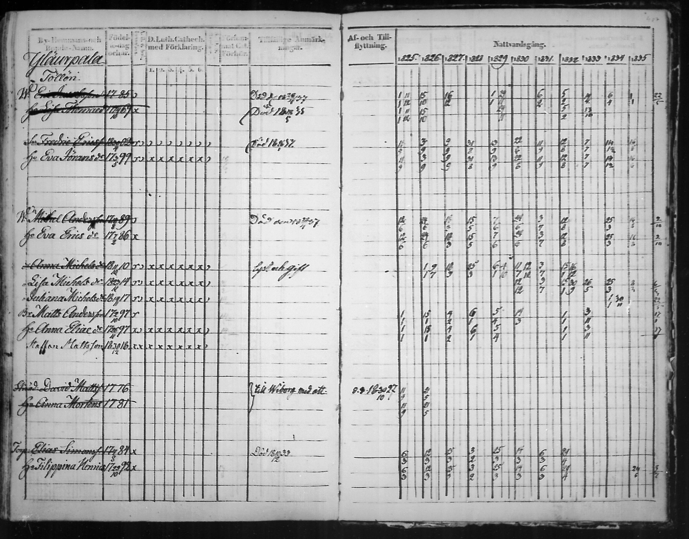 [ ../kirjat/Kirkonkirjat/virolahti/rippikirja_1825-1835_mko103-116/kuvat/406.jpg ]