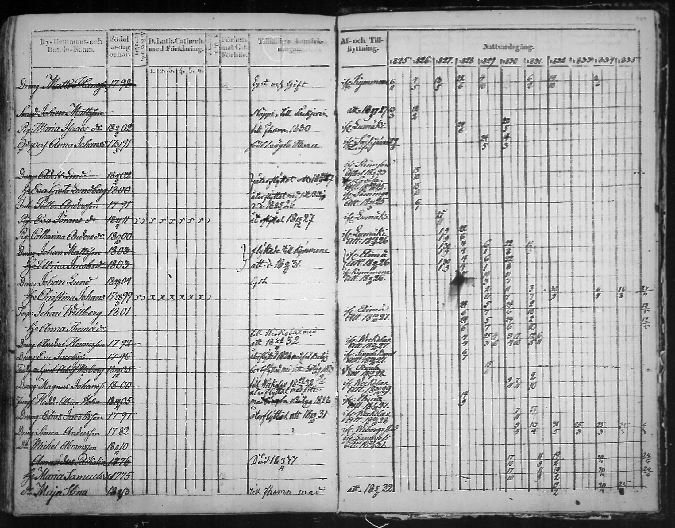 [ ../kirjat/Kirkonkirjat/virolahti/rippikirja_1825-1835_mko103-116/kuvat/408.jpg ]