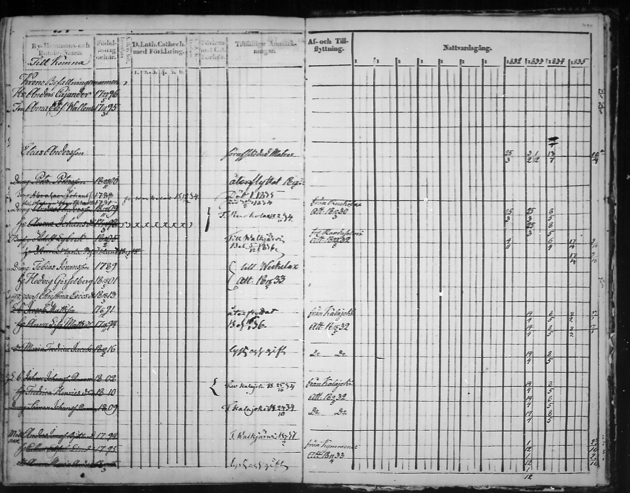 [ ../kirjat/Kirkonkirjat/virolahti/rippikirja_1825-1835_mko103-116/kuvat/409.jpg ]