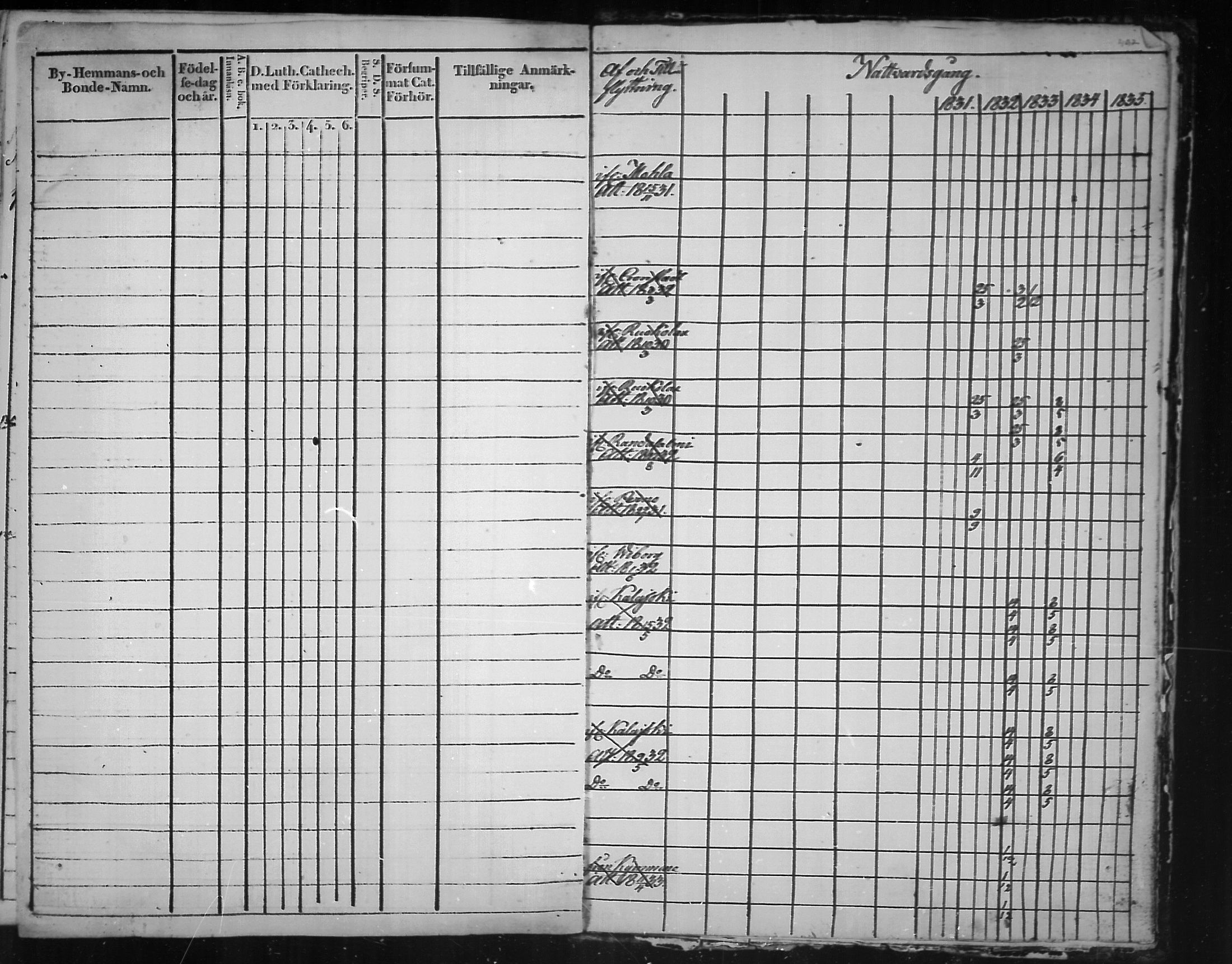 [ ../kirjat/Kirkonkirjat/virolahti/rippikirja_1825-1835_mko103-116/kuvat/411.jpg ]