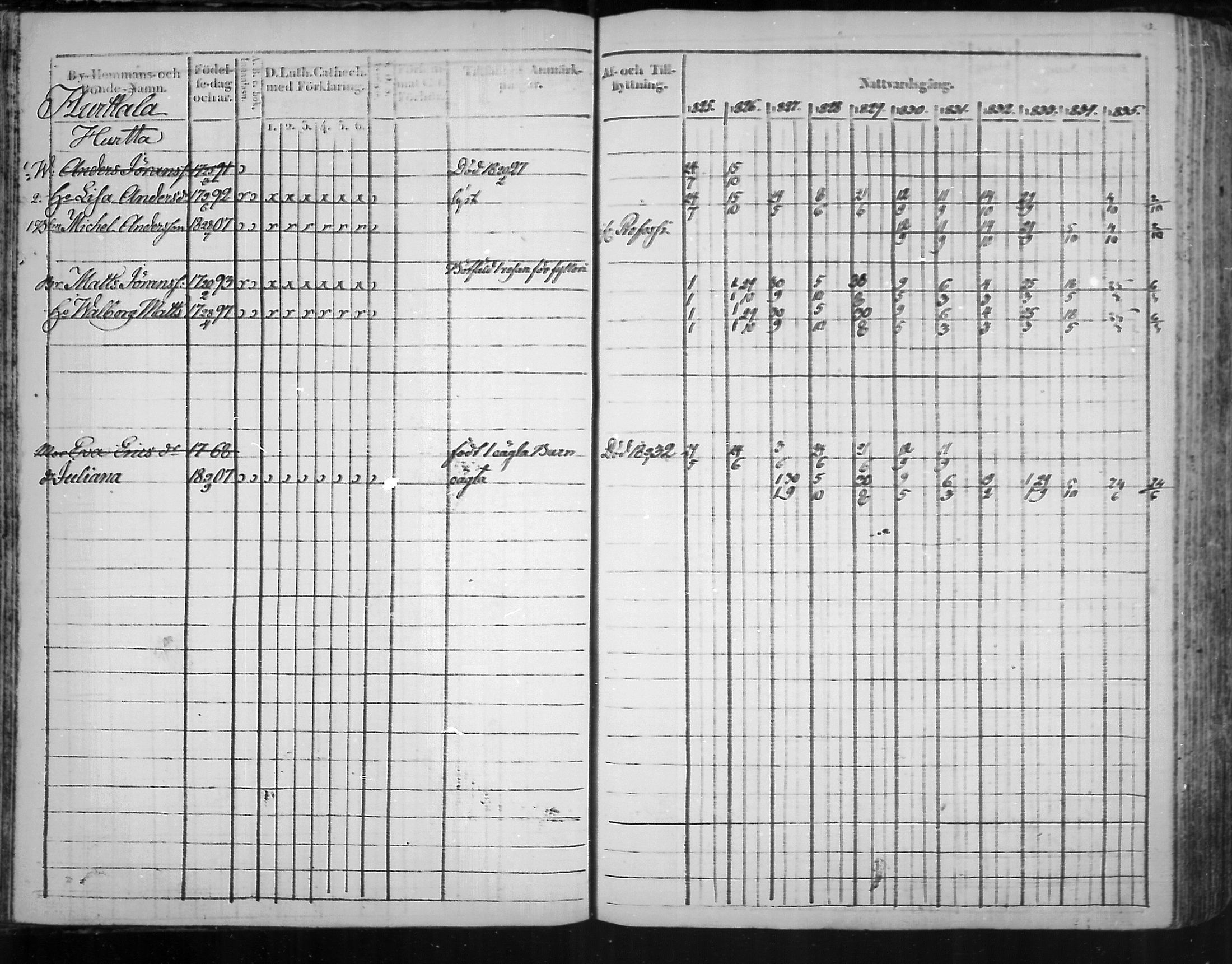 [ ../kirjat/Kirkonkirjat/virolahti/rippikirja_1825-1835_mko103-116/kuvat/42.jpg ]
