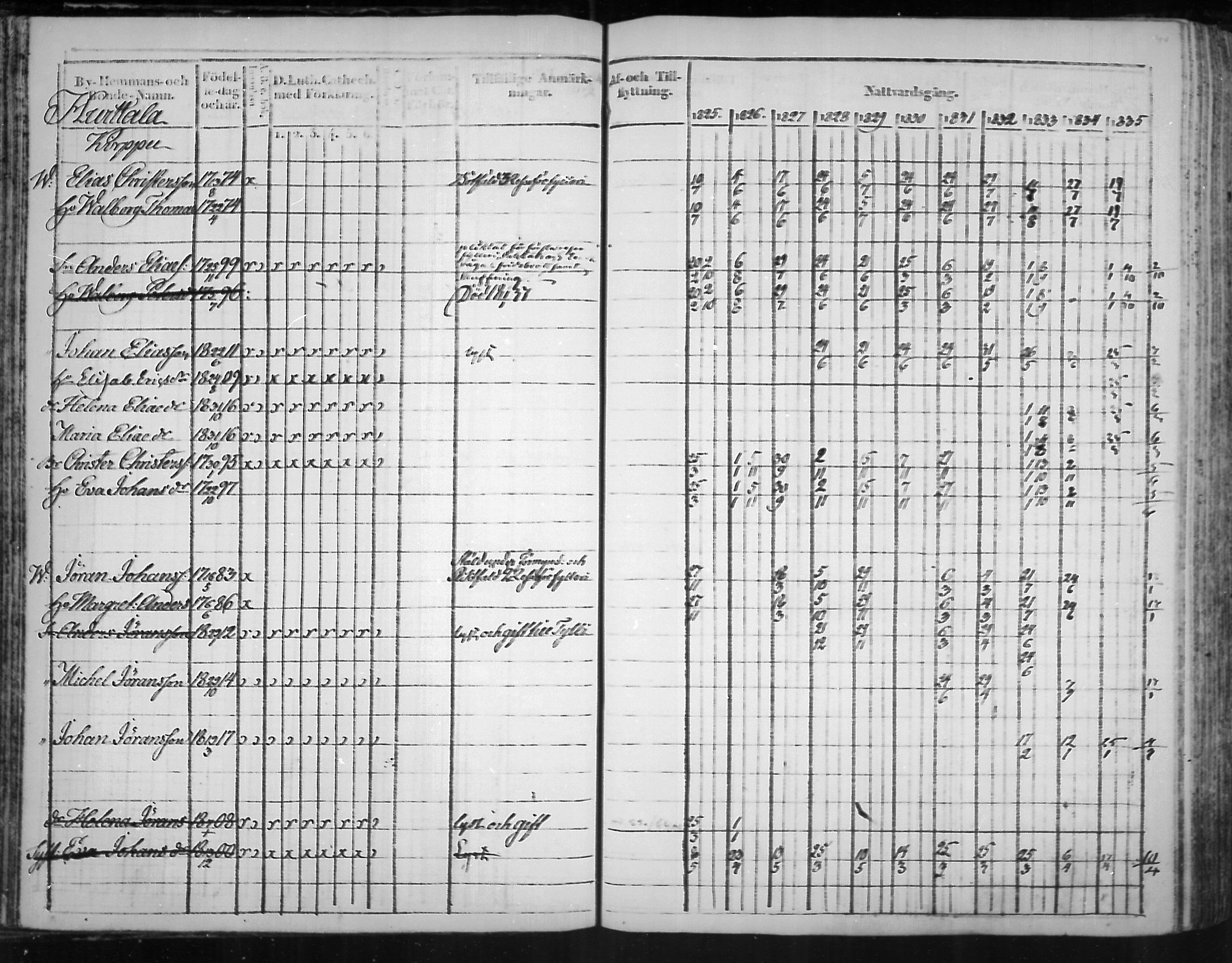 [ ../kirjat/Kirkonkirjat/virolahti/rippikirja_1825-1835_mko103-116/kuvat/43.jpg ]