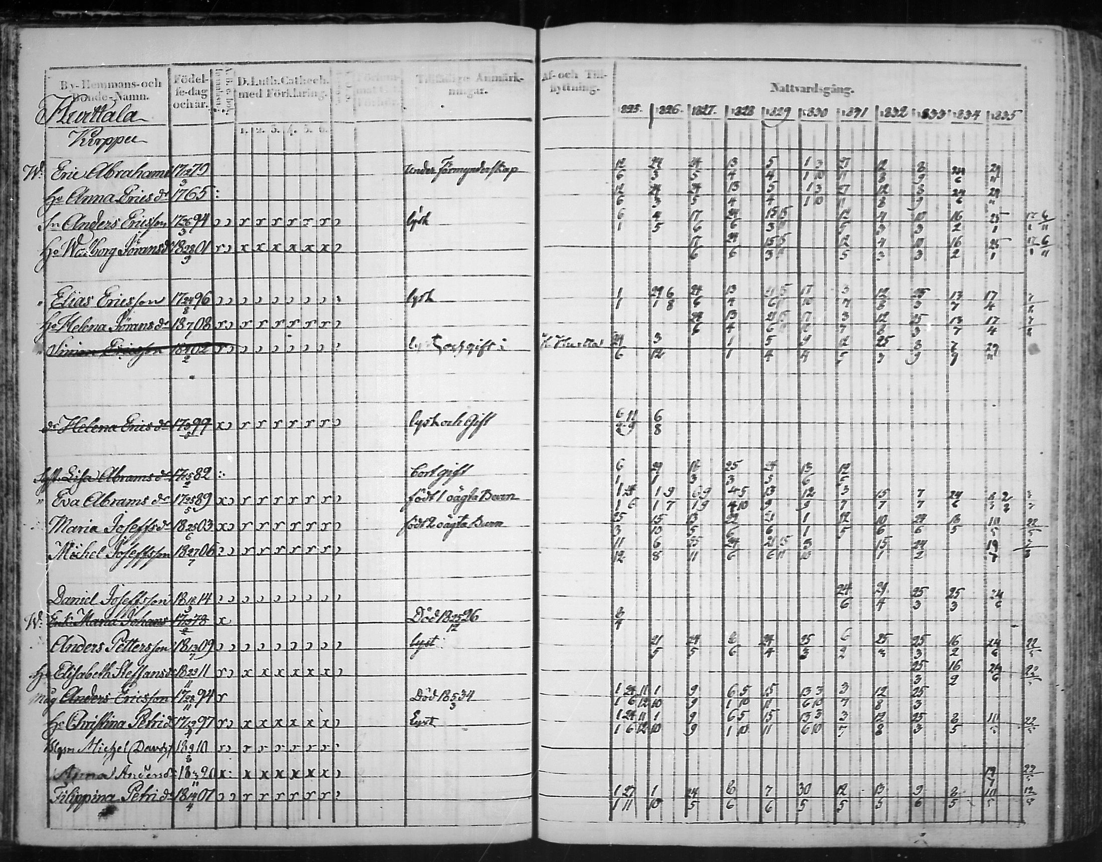 [ ../kirjat/Kirkonkirjat/virolahti/rippikirja_1825-1835_mko103-116/kuvat/44.jpg ]
