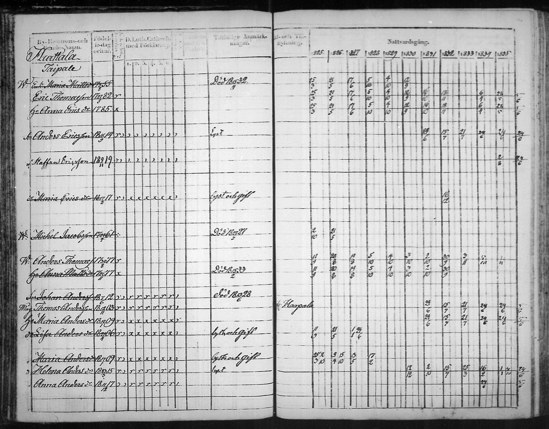 [ ../kirjat/Kirkonkirjat/virolahti/rippikirja_1825-1835_mko103-116/kuvat/45.jpg ]