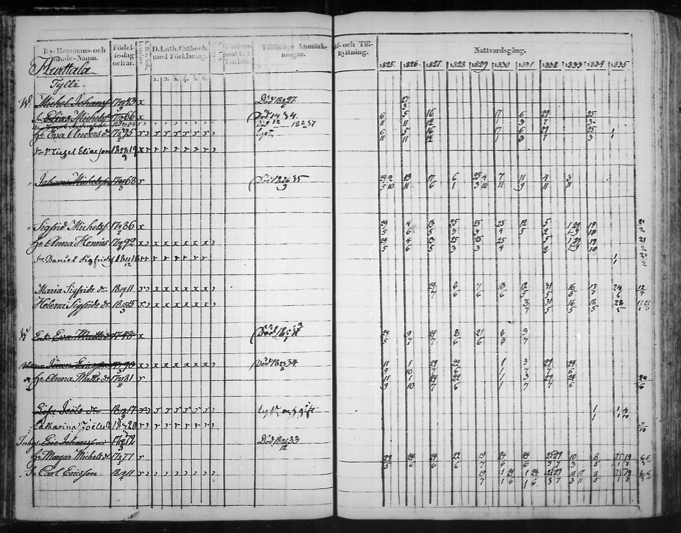 [ ../kirjat/Kirkonkirjat/virolahti/rippikirja_1825-1835_mko103-116/kuvat/46.jpg ]