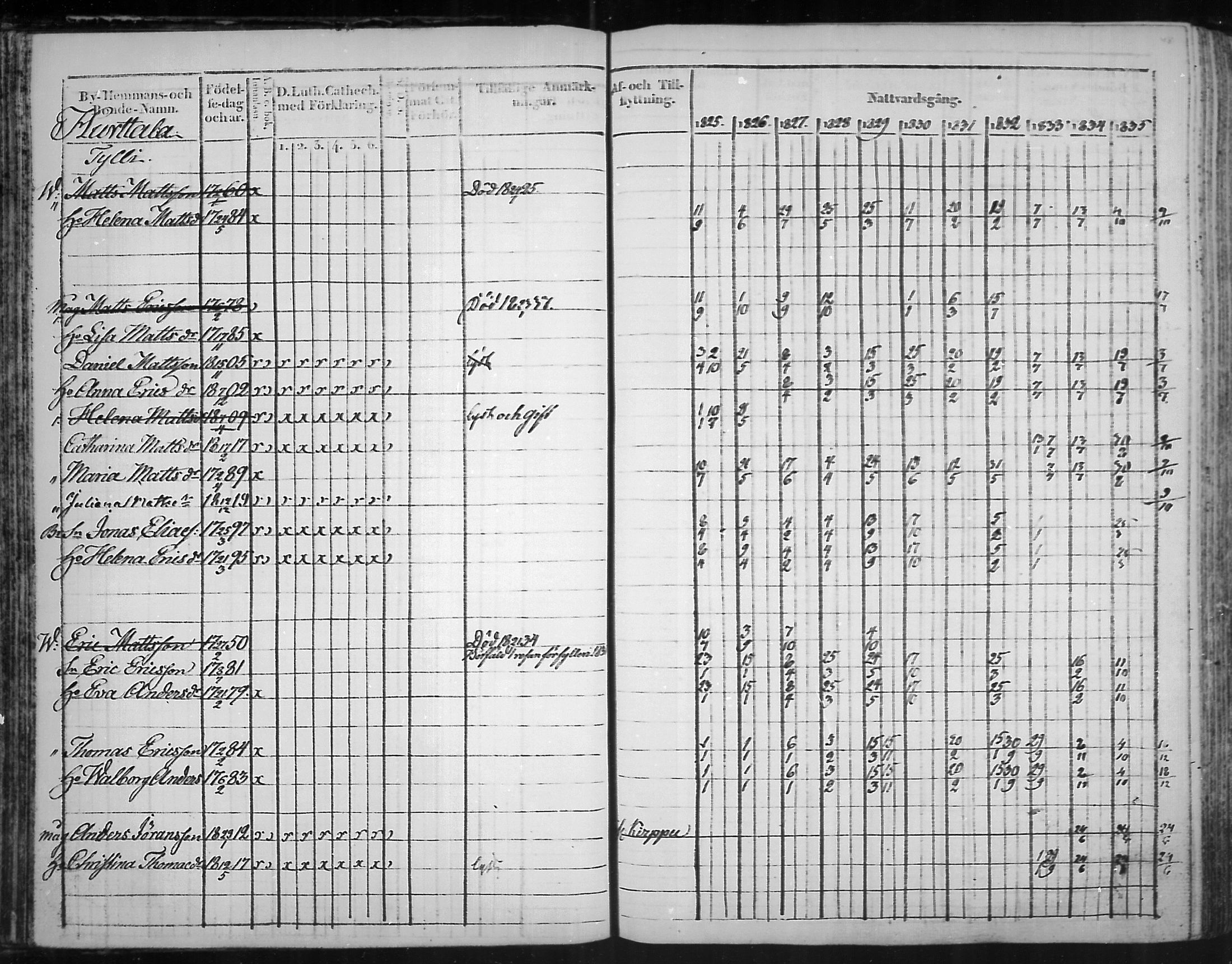 [ ../kirjat/Kirkonkirjat/virolahti/rippikirja_1825-1835_mko103-116/kuvat/47.jpg ]