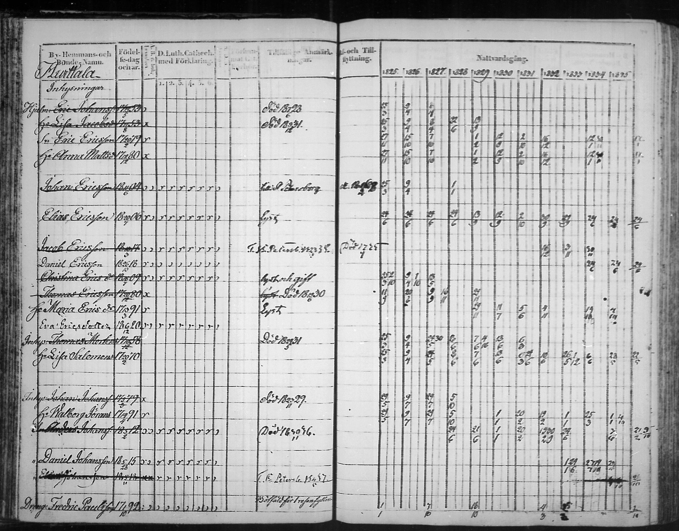 [ ../kirjat/Kirkonkirjat/virolahti/rippikirja_1825-1835_mko103-116/kuvat/48.jpg ]