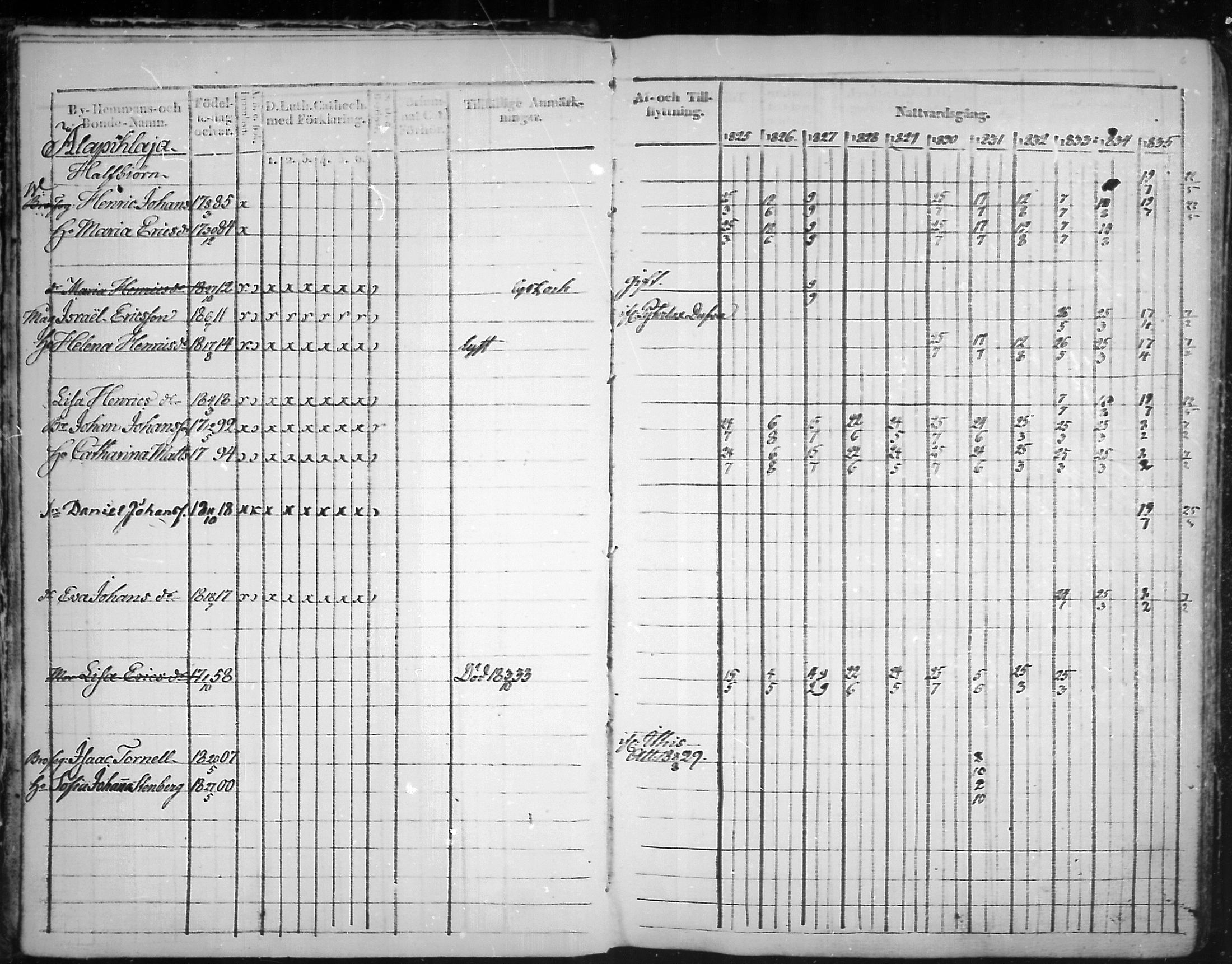 [ ../kirjat/Kirkonkirjat/virolahti/rippikirja_1825-1835_mko103-116/kuvat/5.jpg ]