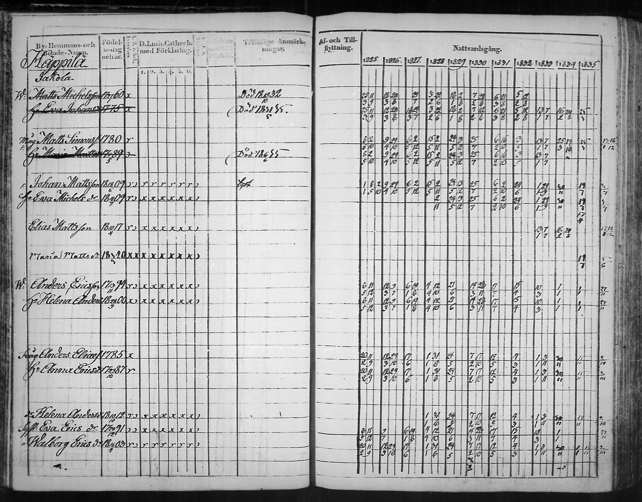 [ ../kirjat/Kirkonkirjat/virolahti/rippikirja_1825-1835_mko103-116/kuvat/50.jpg ]
