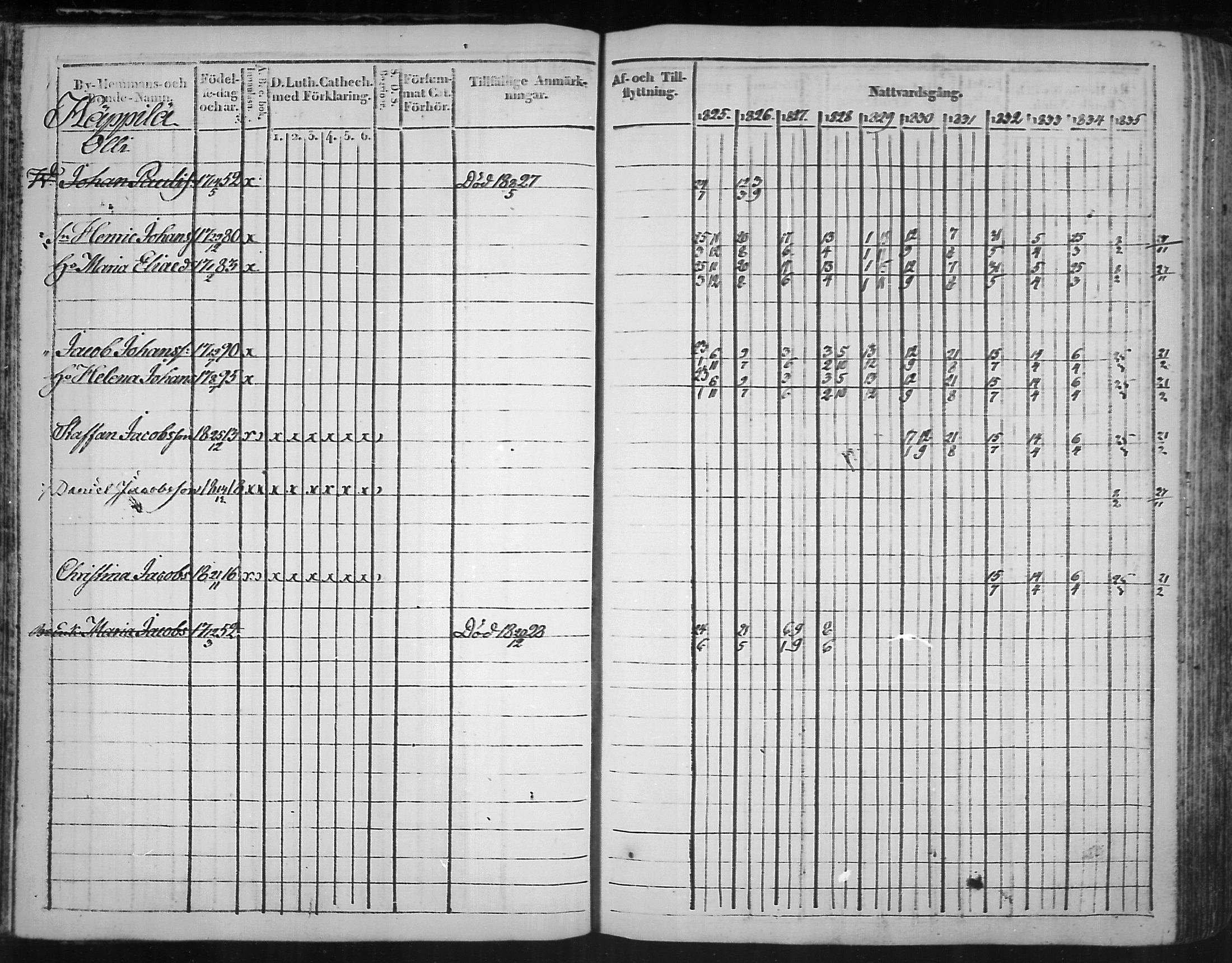 [ ../kirjat/Kirkonkirjat/virolahti/rippikirja_1825-1835_mko103-116/kuvat/51.jpg ]