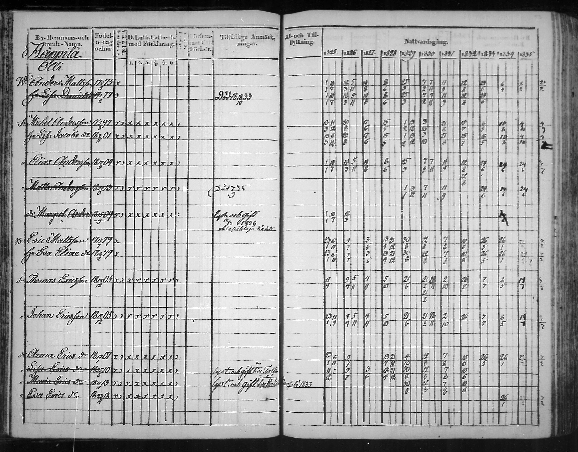 [ ../kirjat/Kirkonkirjat/virolahti/rippikirja_1825-1835_mko103-116/kuvat/52.jpg ]