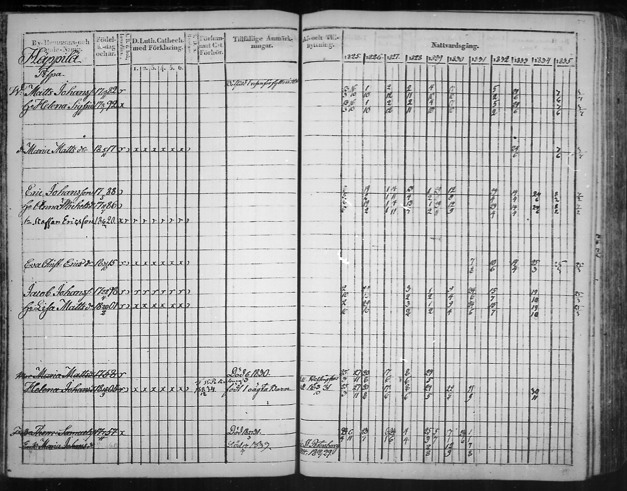 [ ../kirjat/Kirkonkirjat/virolahti/rippikirja_1825-1835_mko103-116/kuvat/53.jpg ]