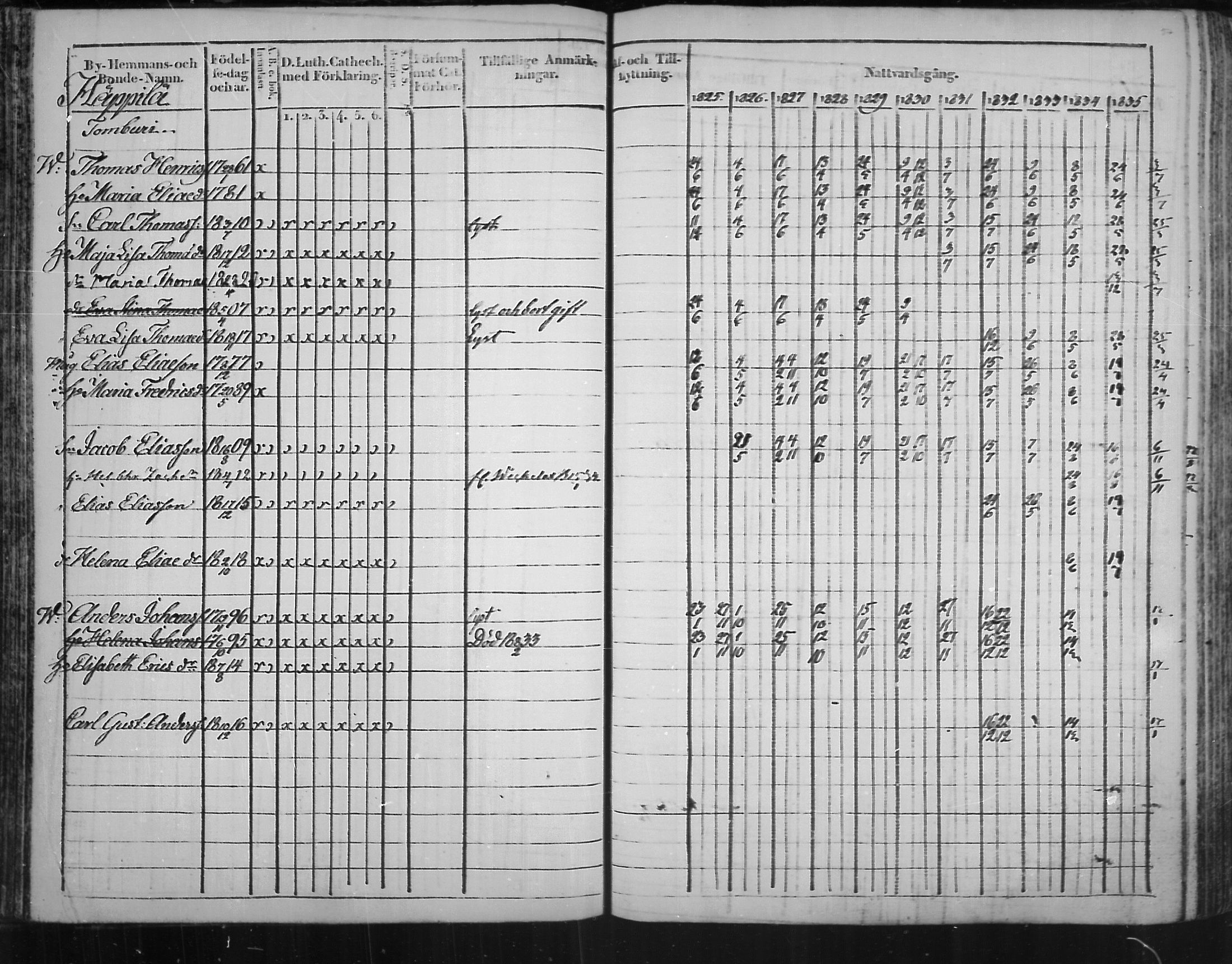 [ ../kirjat/Kirkonkirjat/virolahti/rippikirja_1825-1835_mko103-116/kuvat/56.jpg ]