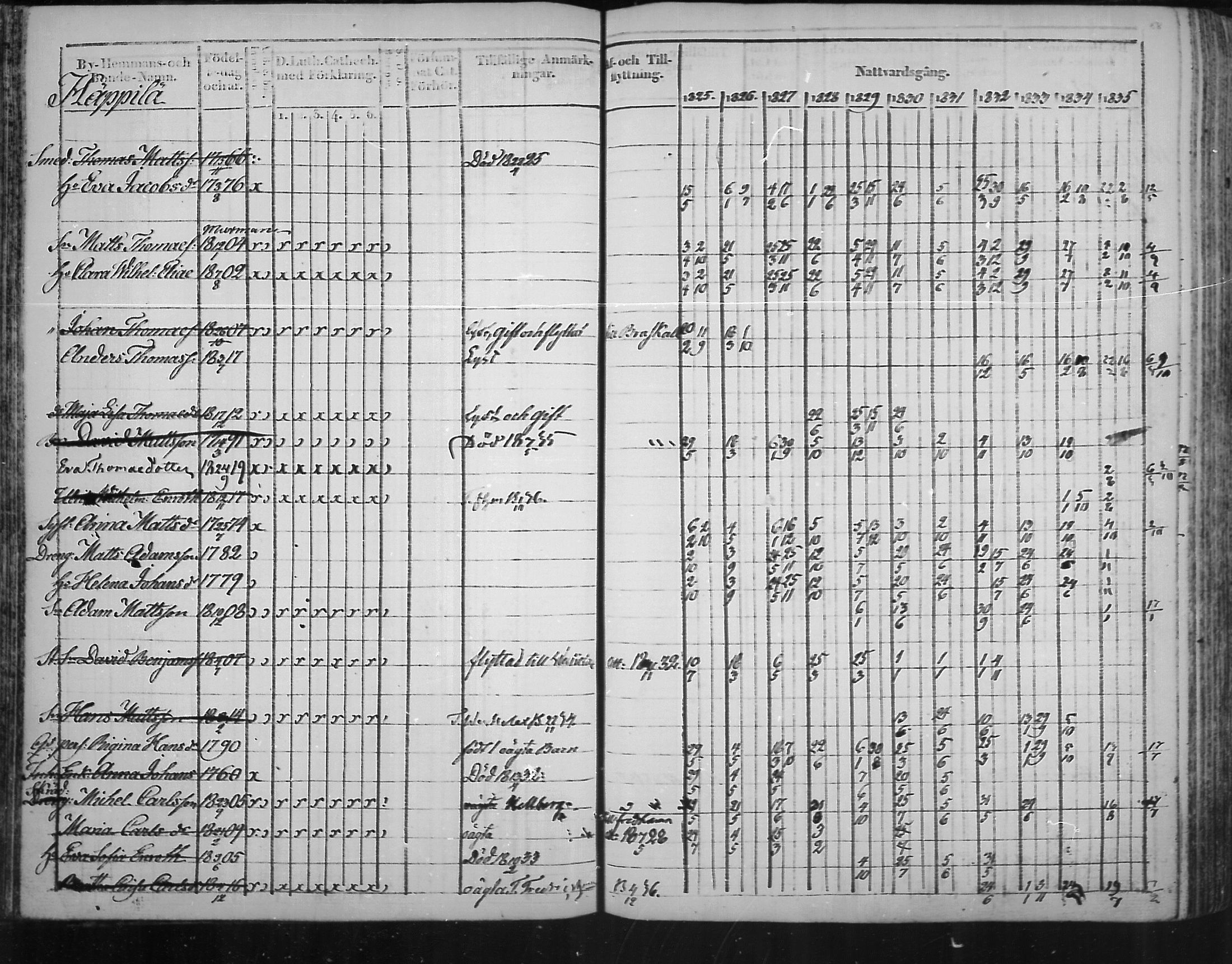 [ ../kirjat/Kirkonkirjat/virolahti/rippikirja_1825-1835_mko103-116/kuvat/57.jpg ]